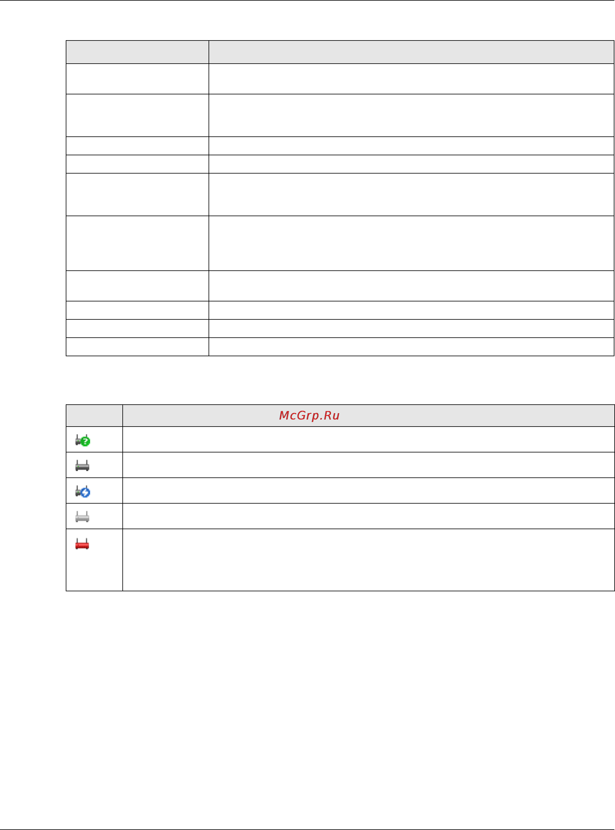 Zyxel ZyWALL 1100 [130/829] Ap list more information
