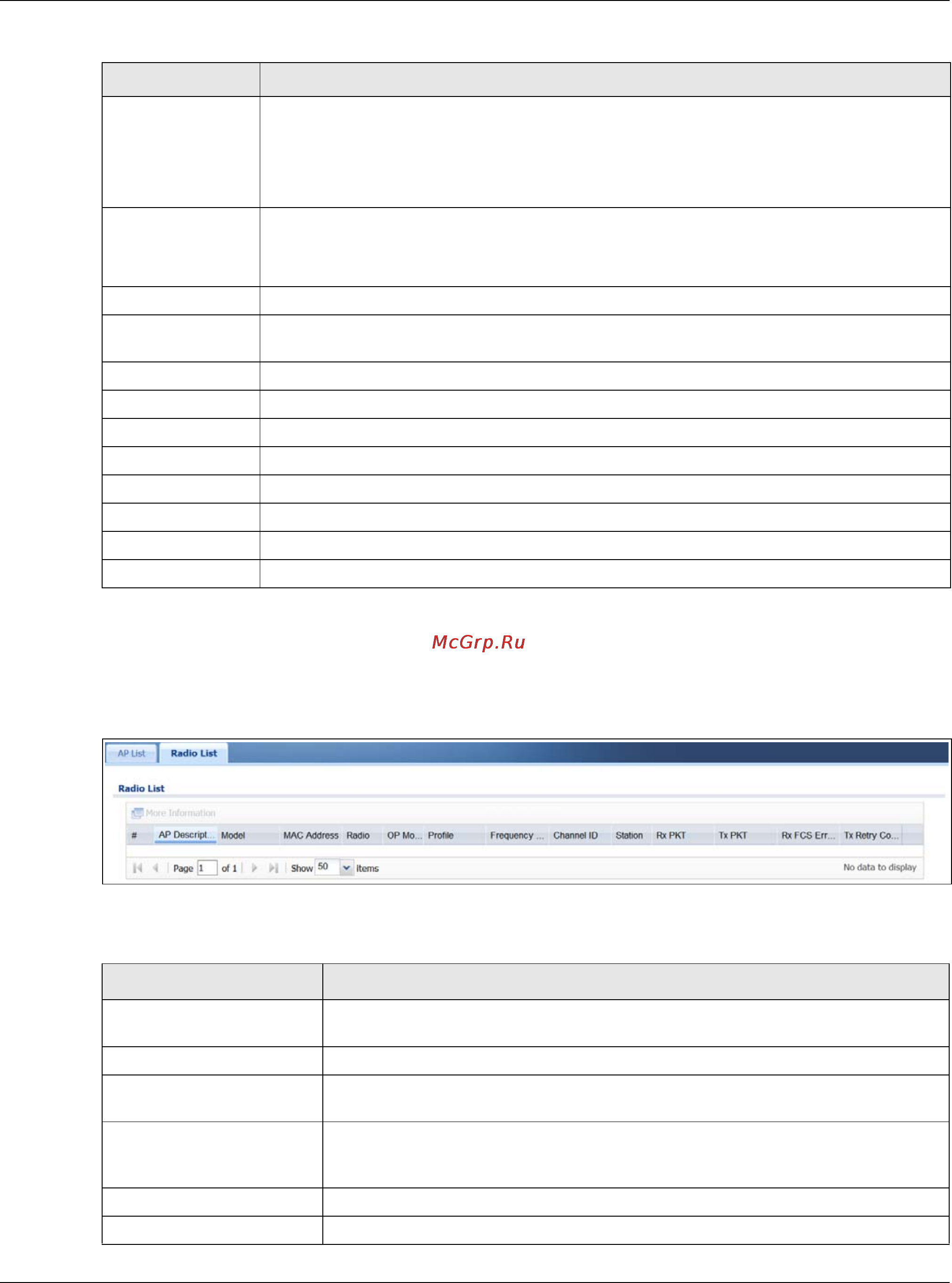 Zyxel ZyWALL 1100 [132/829] Wireless ap information radio list