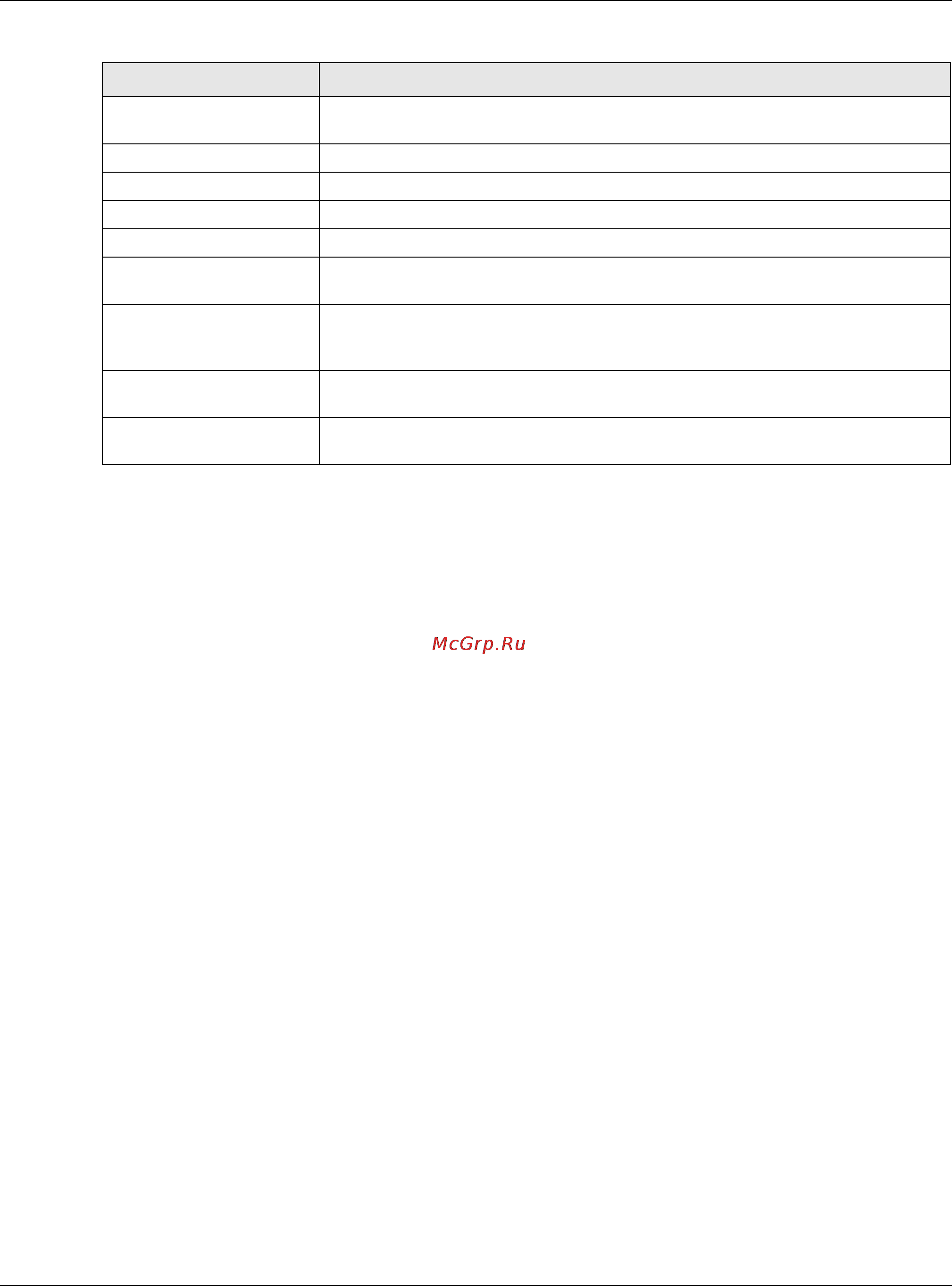 Zyxel USG 40W [138/829] Regular expressions in searching ipsec sas