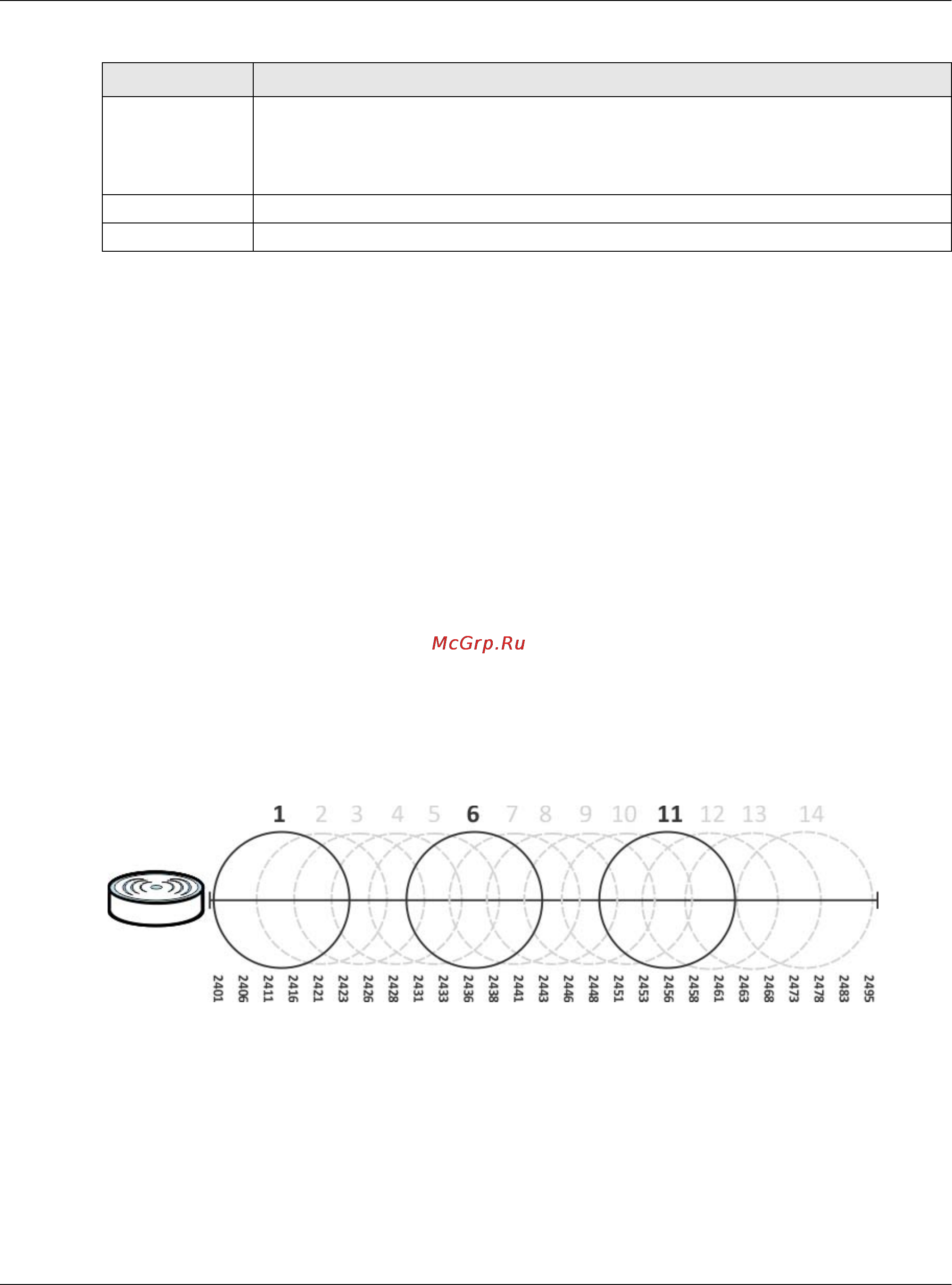 Zyxel ZyWALL 310 [178/829] Technical reference