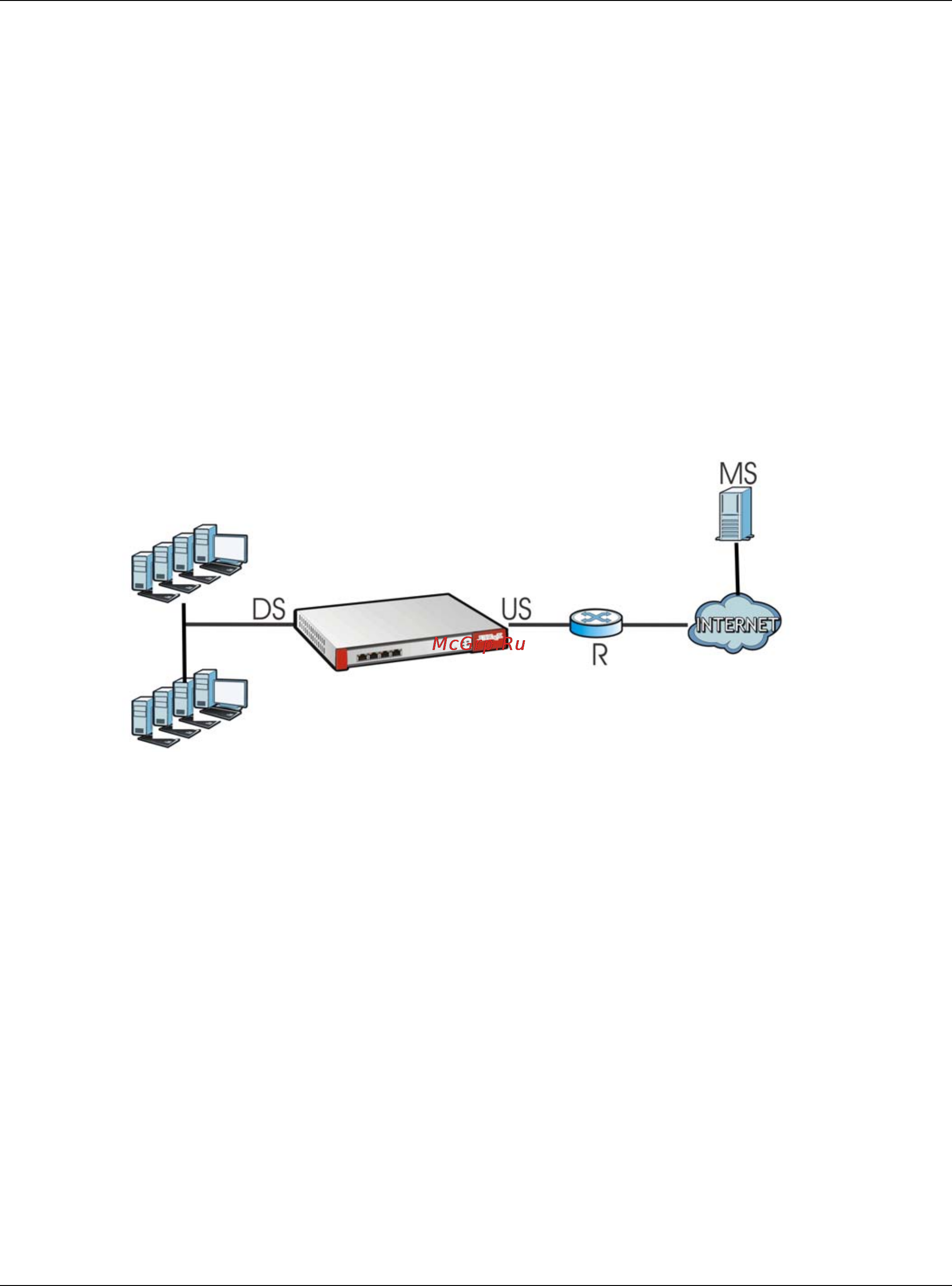 Zyxel USG 40 [190/829] Igmp proxy