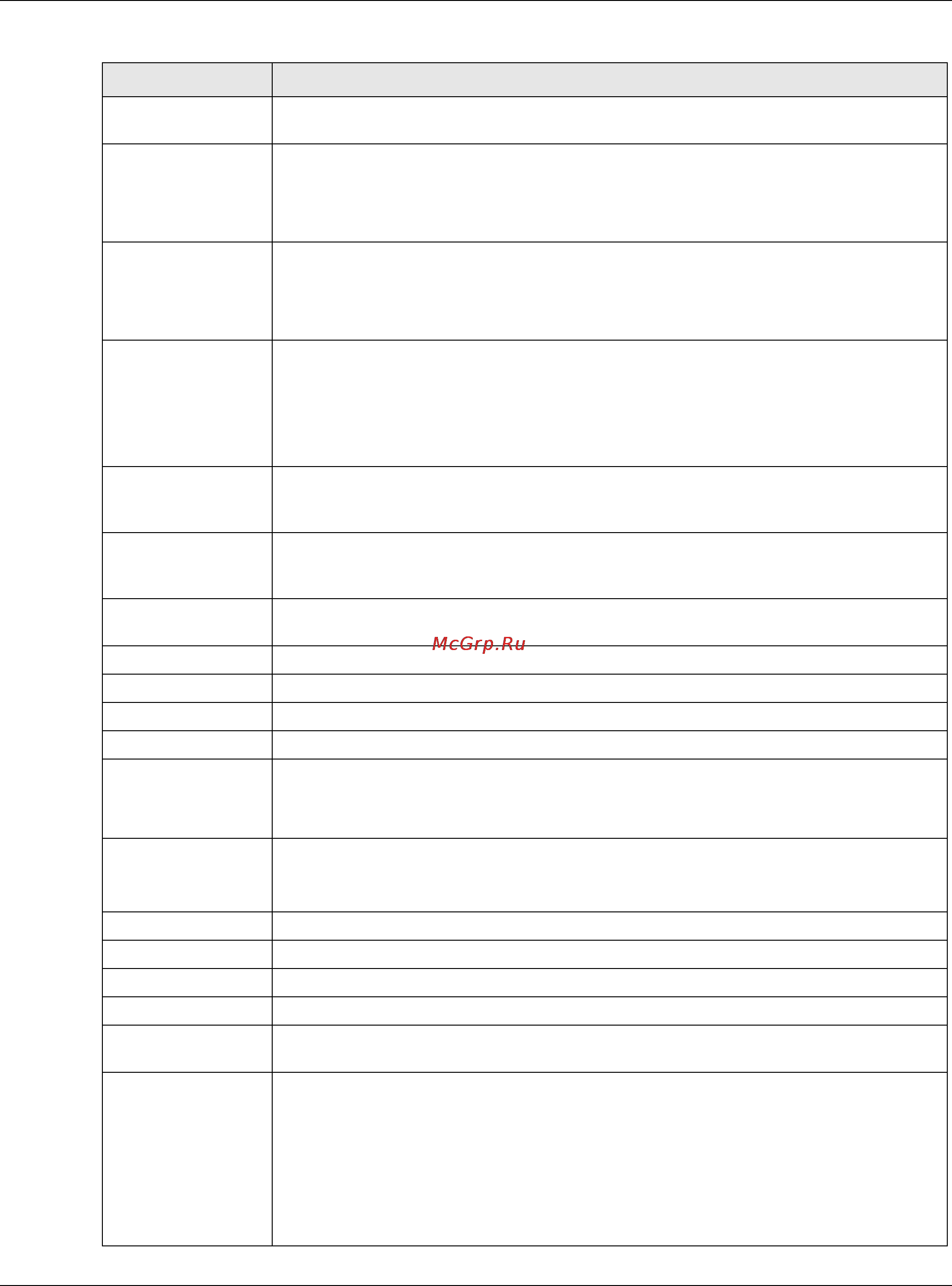 Zyxel ZyWALL 1100 [200/829] Chapter 9 interfaces
