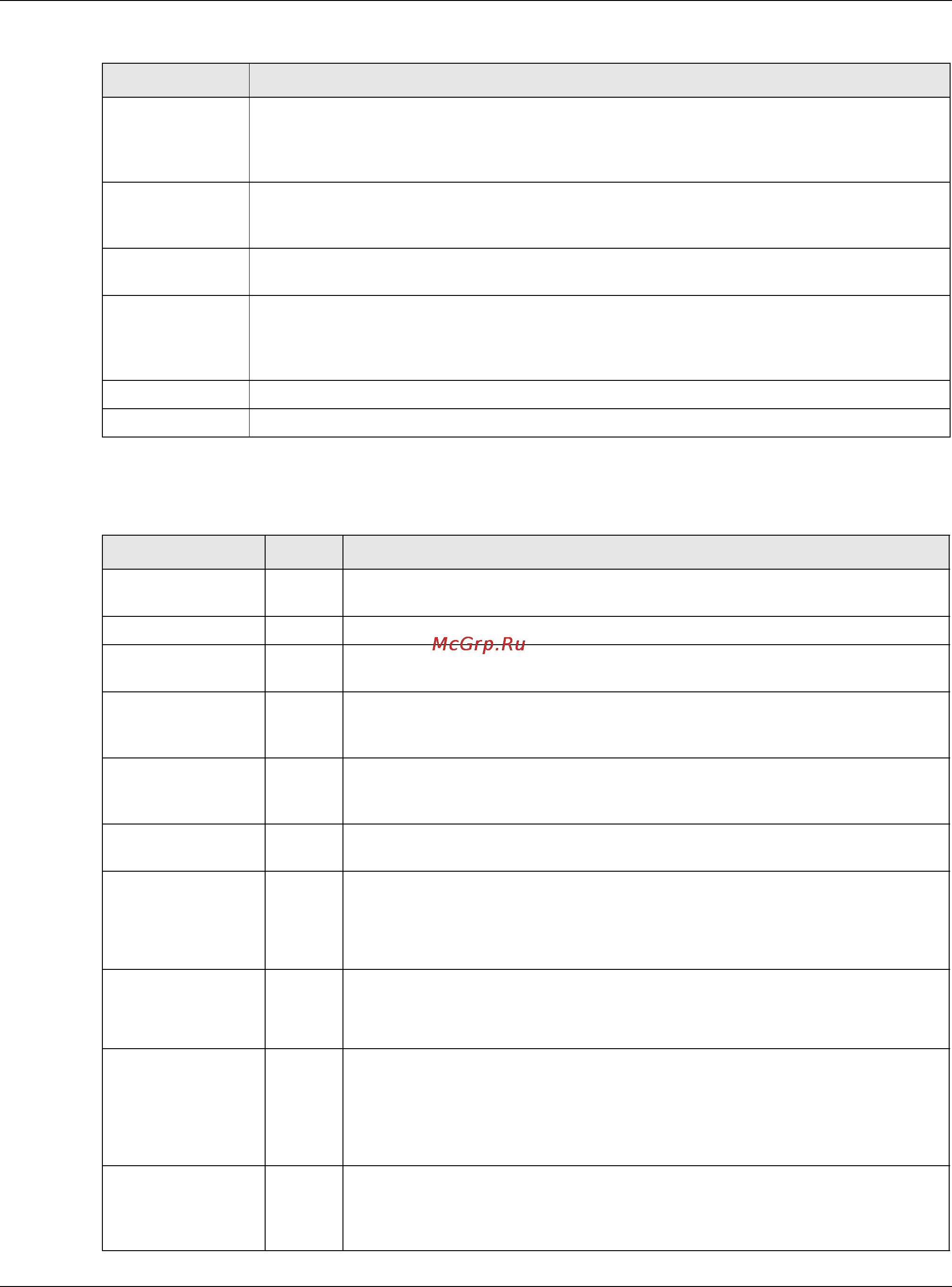 Zyxel ZyWALL 110 [207/829] Option name code description