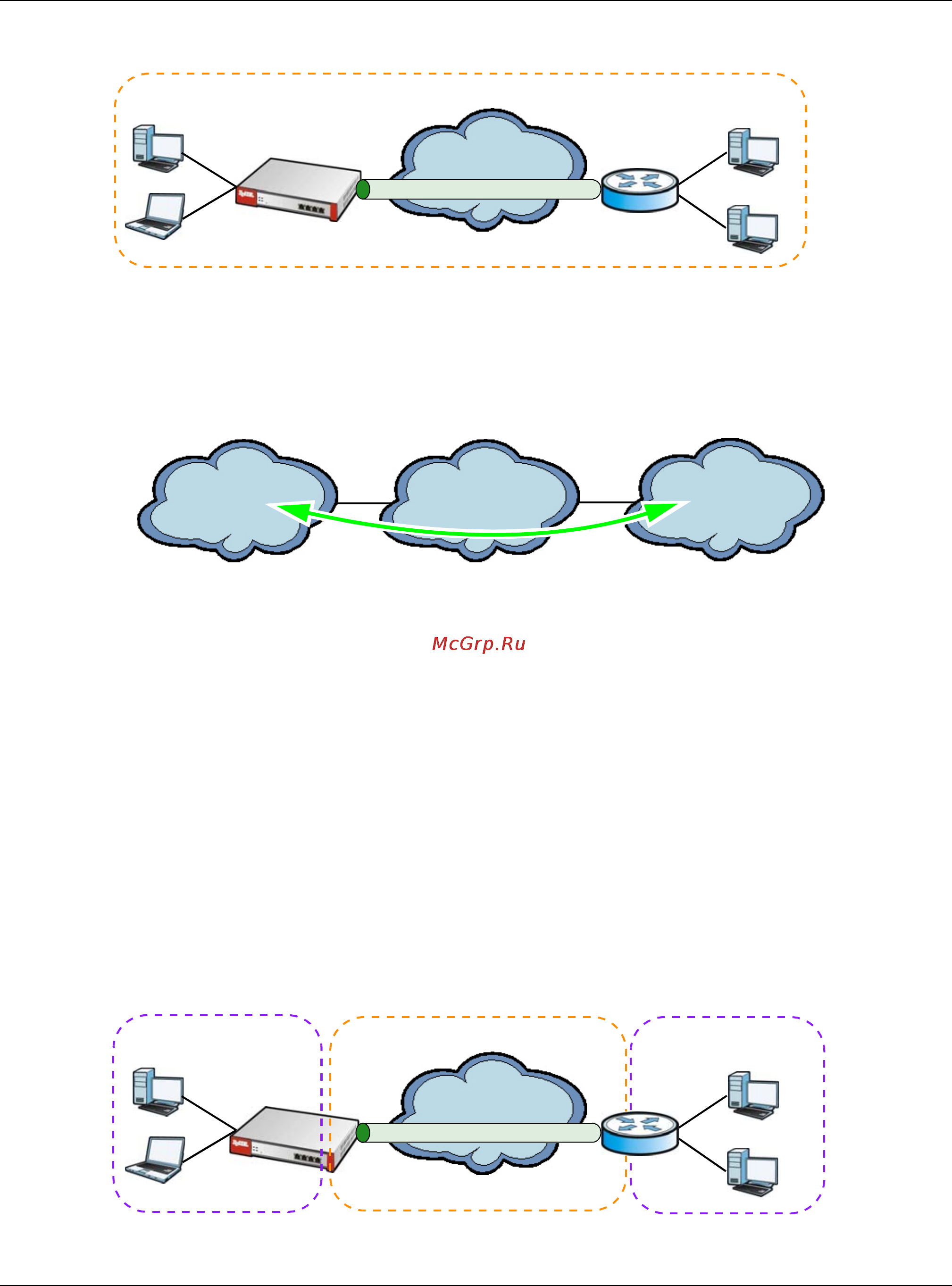 Zyxel ZyWALL 110 [224/829] Ipv6 over ipv4 tunnels