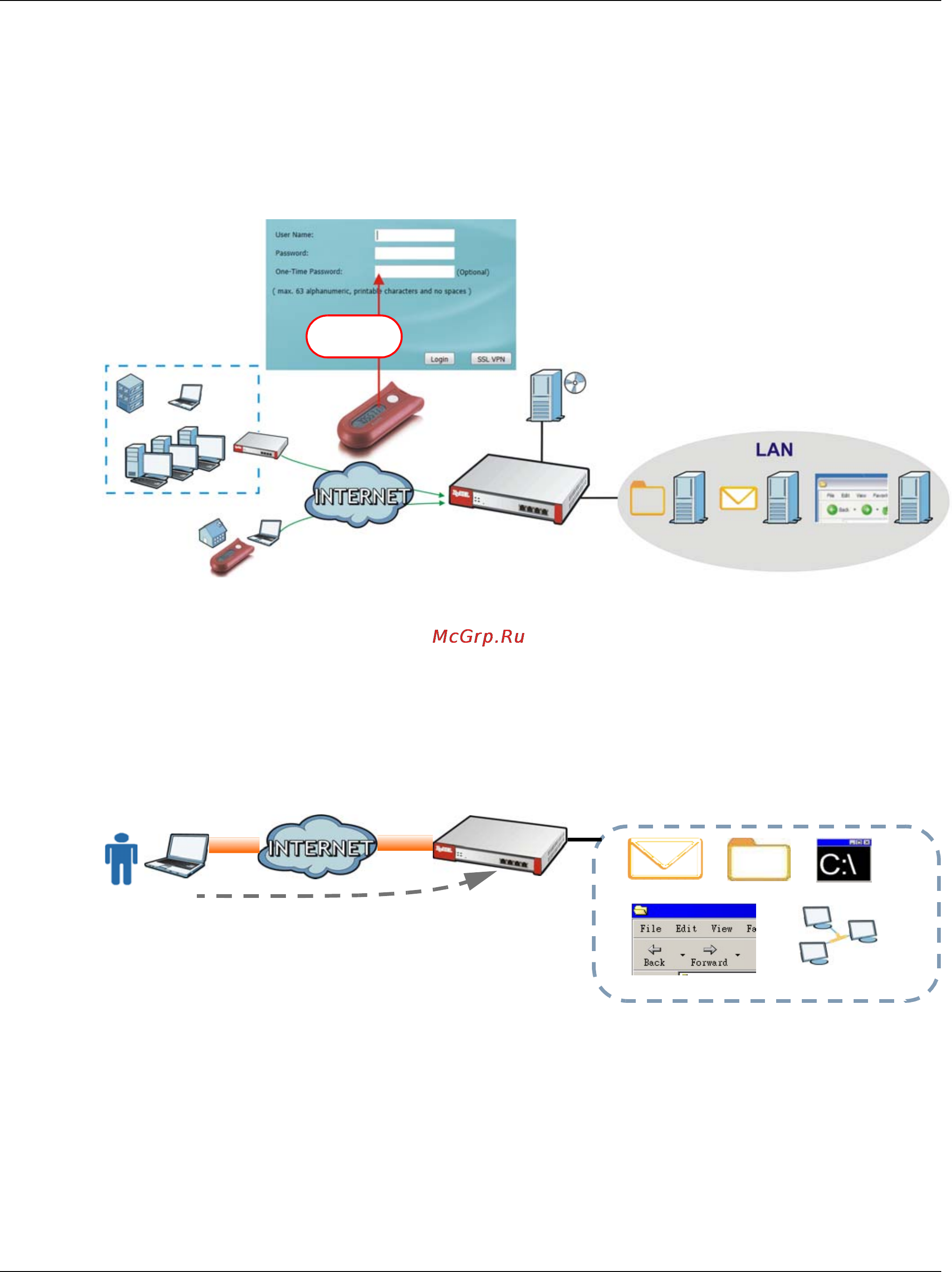 Zyxel ZyWALL 110 [23/829] Ssl vpn network access