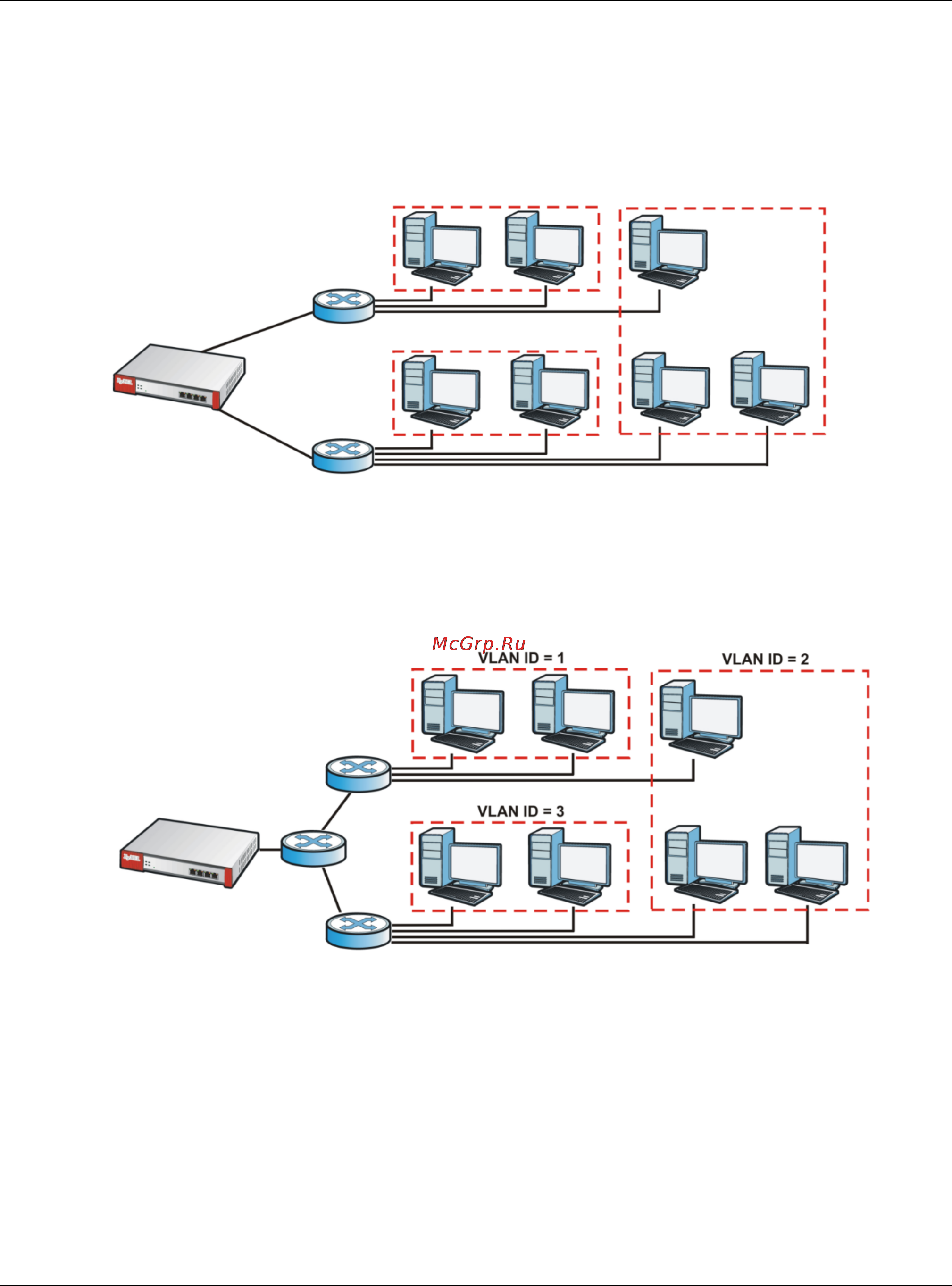 Zyxel USG 40W [230/829] Vlan interfaces