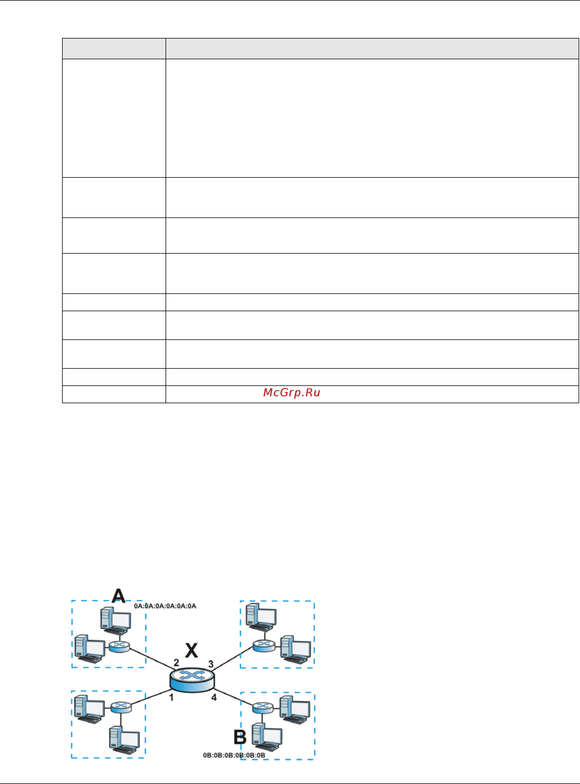 Zyxel ZyWALL 1100 [242/829] Bridge interfaces