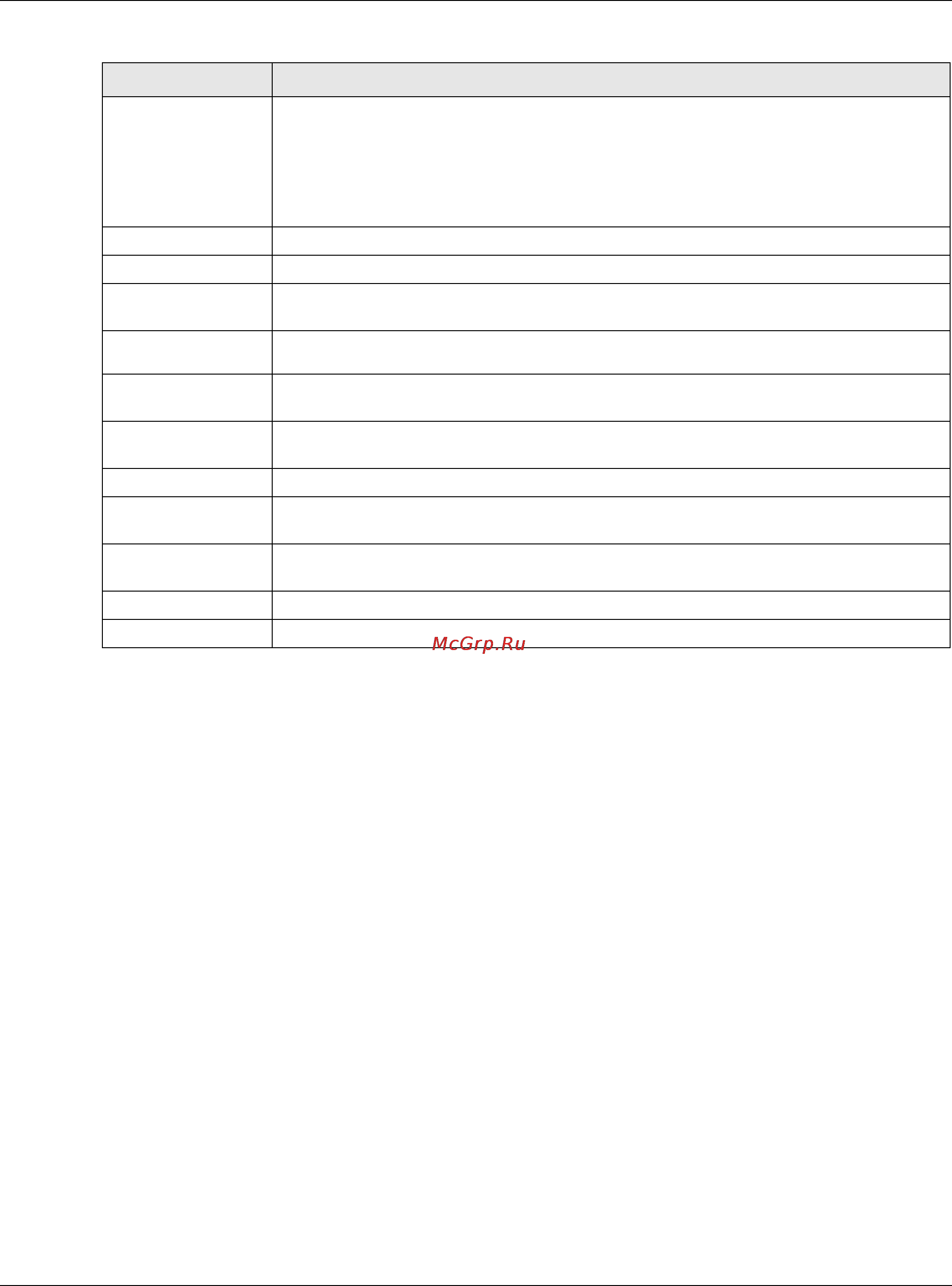 Zyxel ZyWALL 110 [254/829] Virtual interfaces