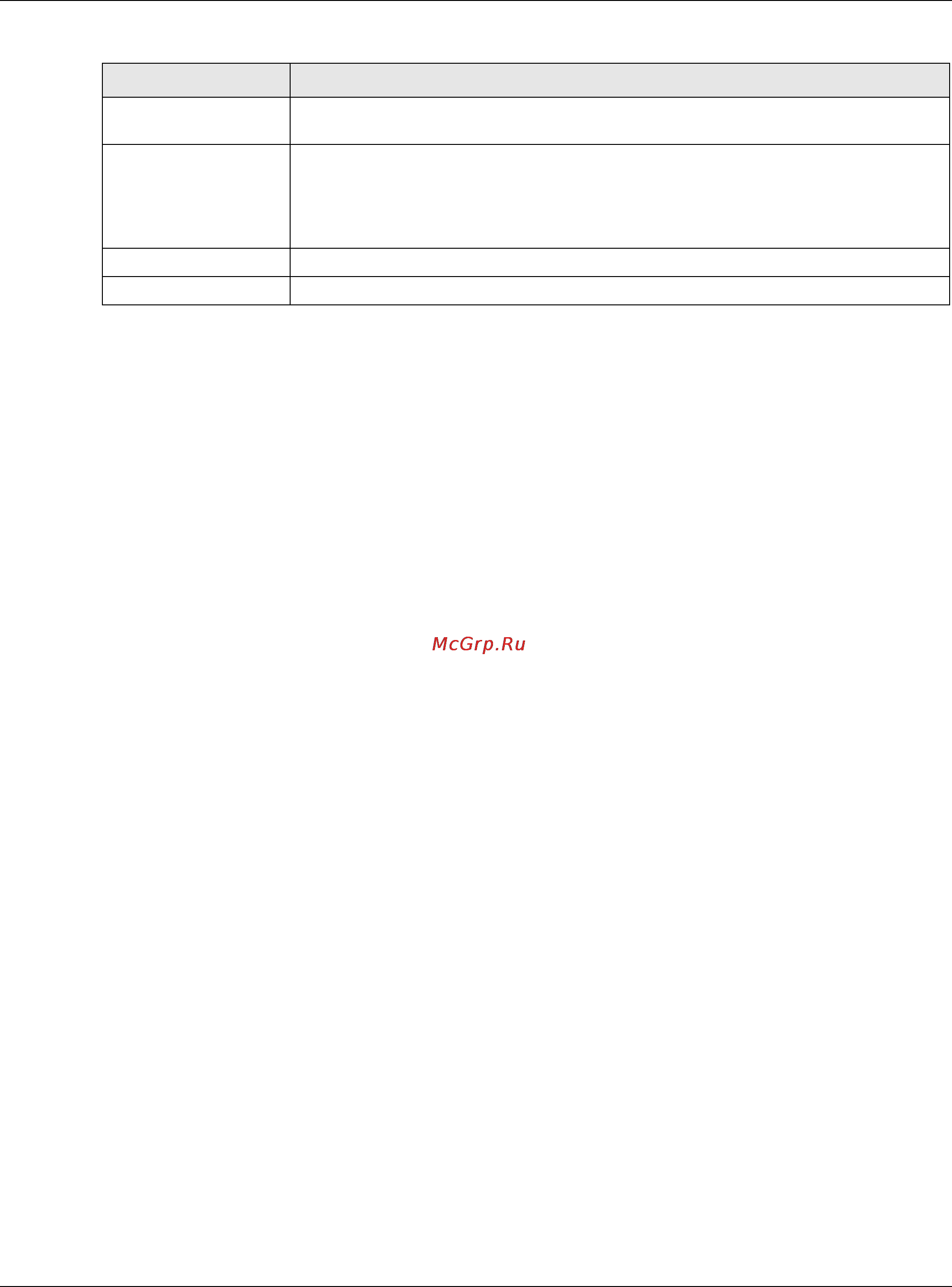 Zyxel ZyWALL 310 [281/829] The ospf screen