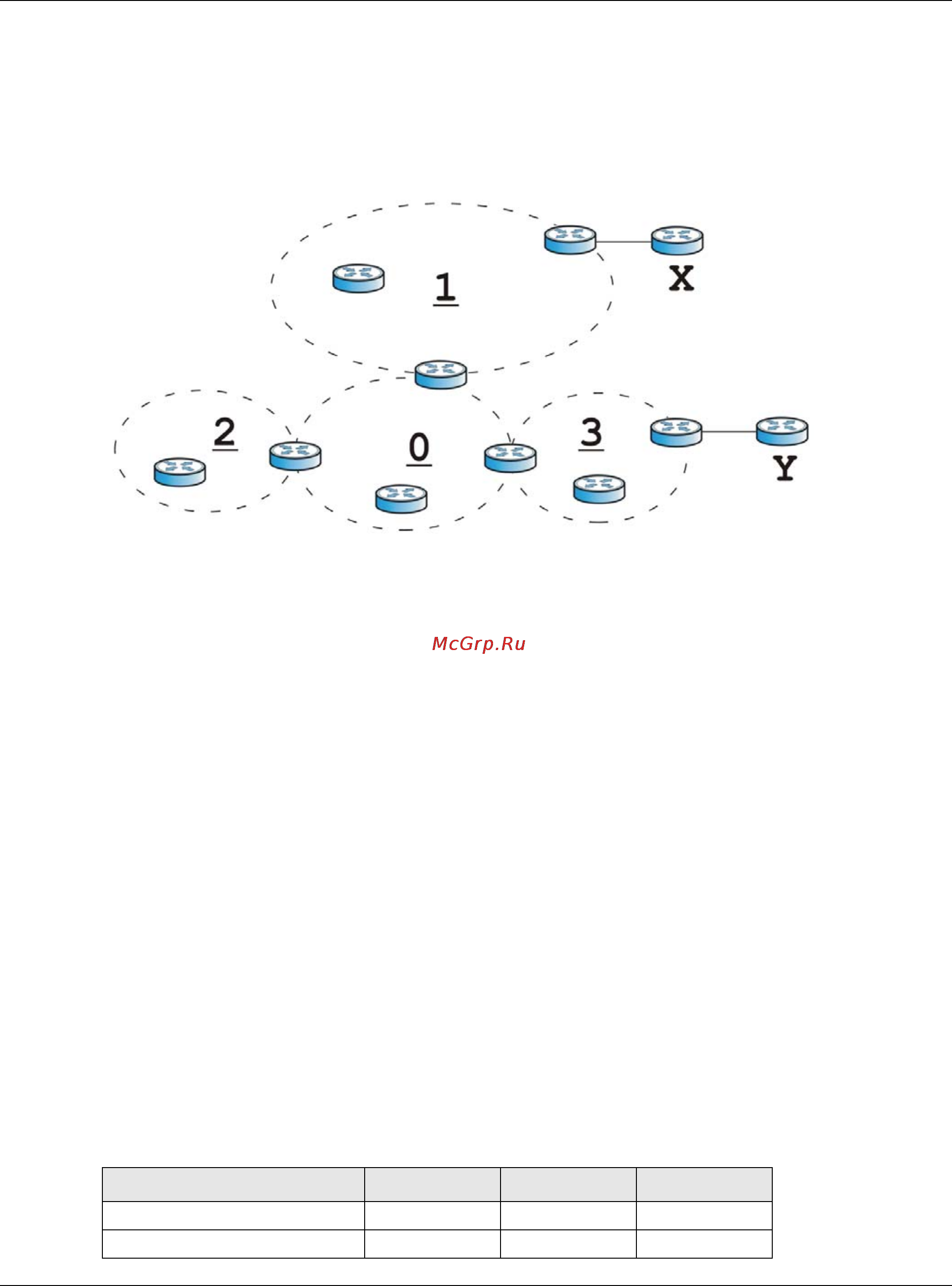 Zyxel ZyWALL 310 [282/829] Ospf routers