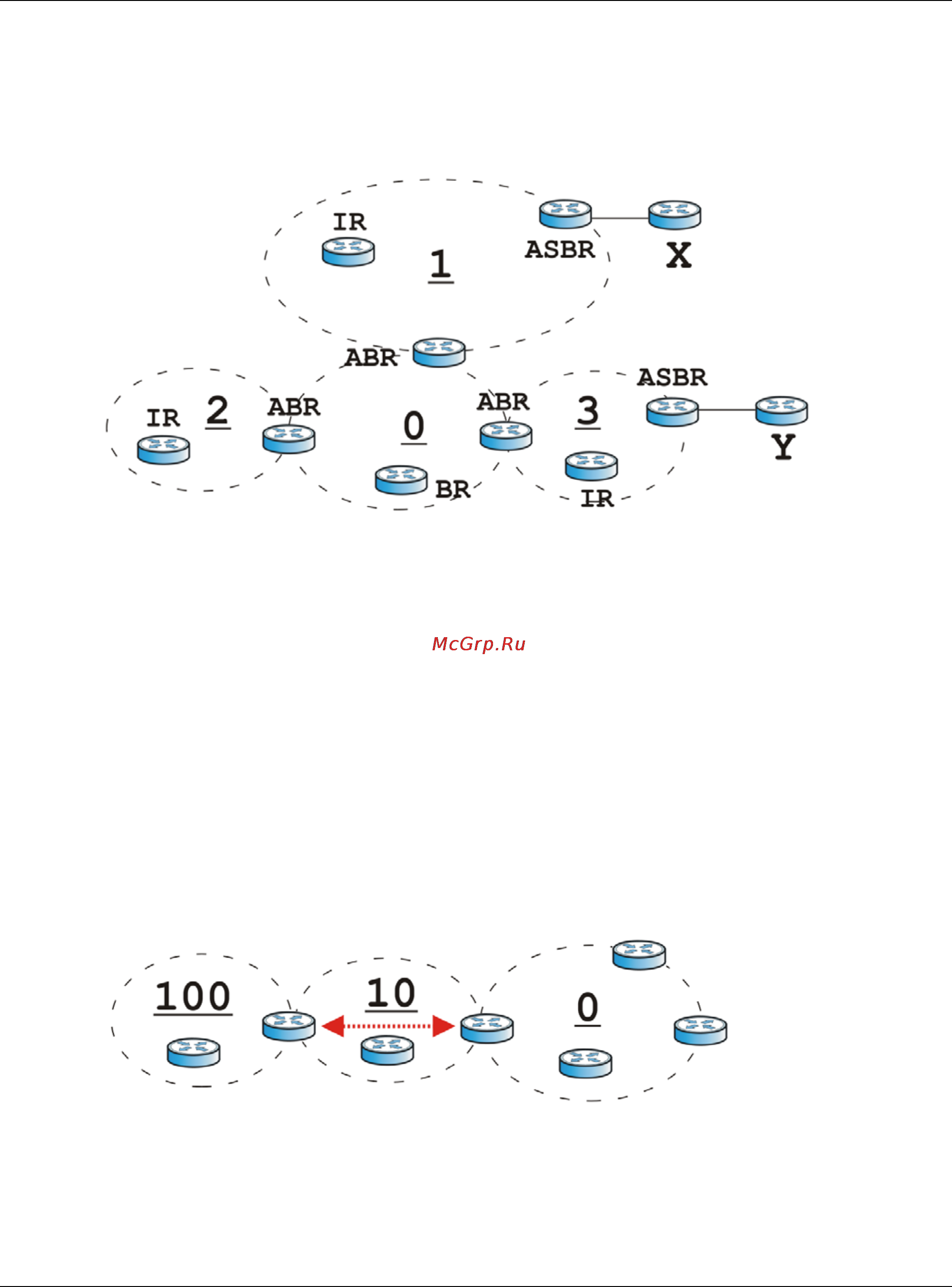 Zyxel ZyWALL 310 [283/829] Virtual links