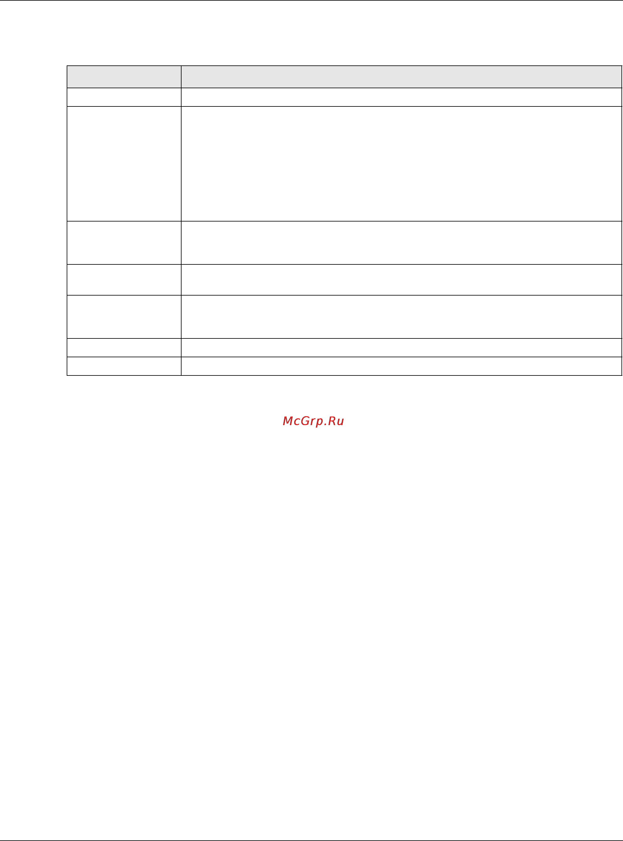 Zyxel ZyWALL 110 [288/829] Routing protocol technical reference