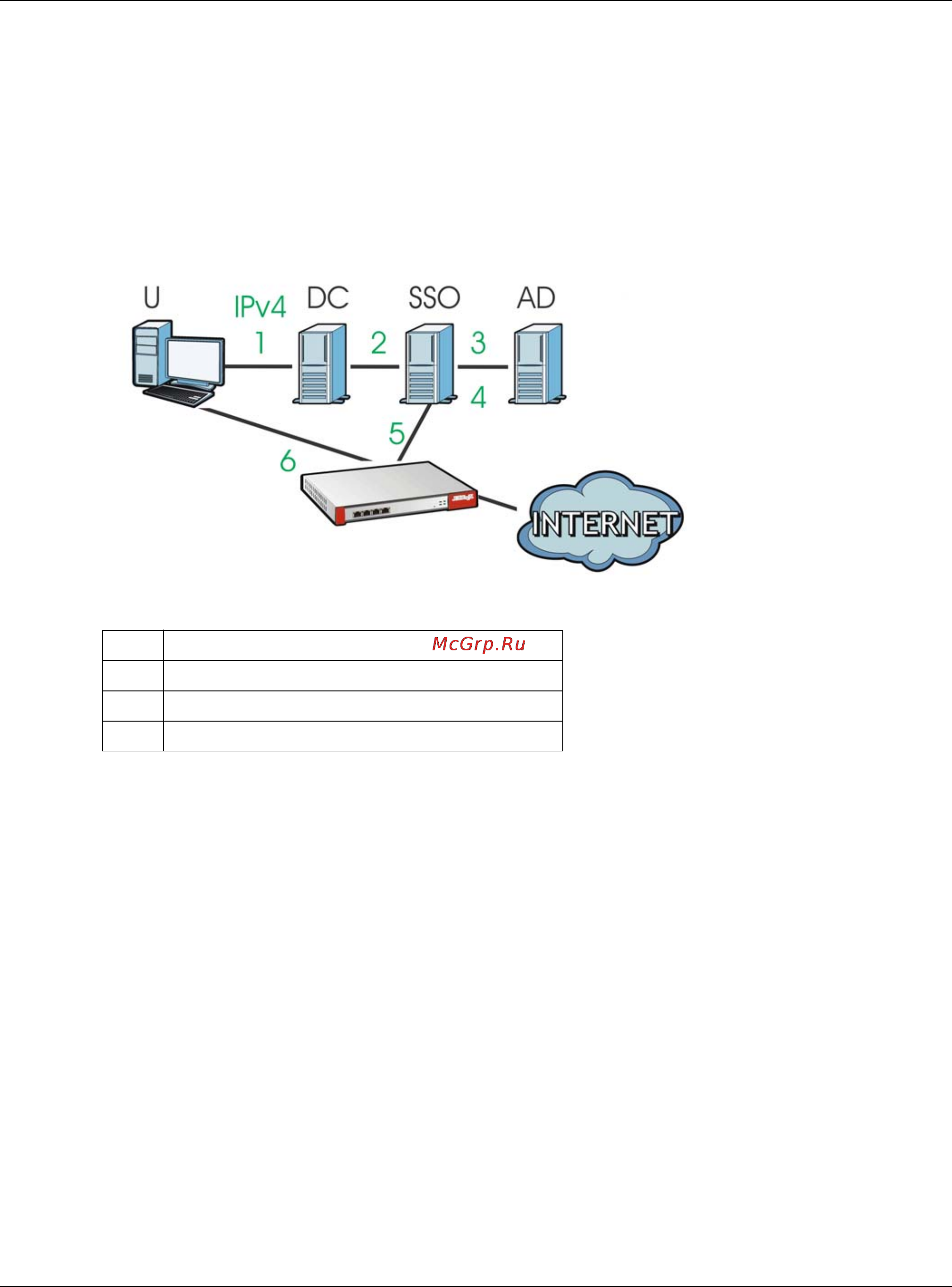 Zyxel USG 60 [345/829] Note the zywall usg the dc the sso agent and the ad server must all be in the same domain and be able to communicate with each other