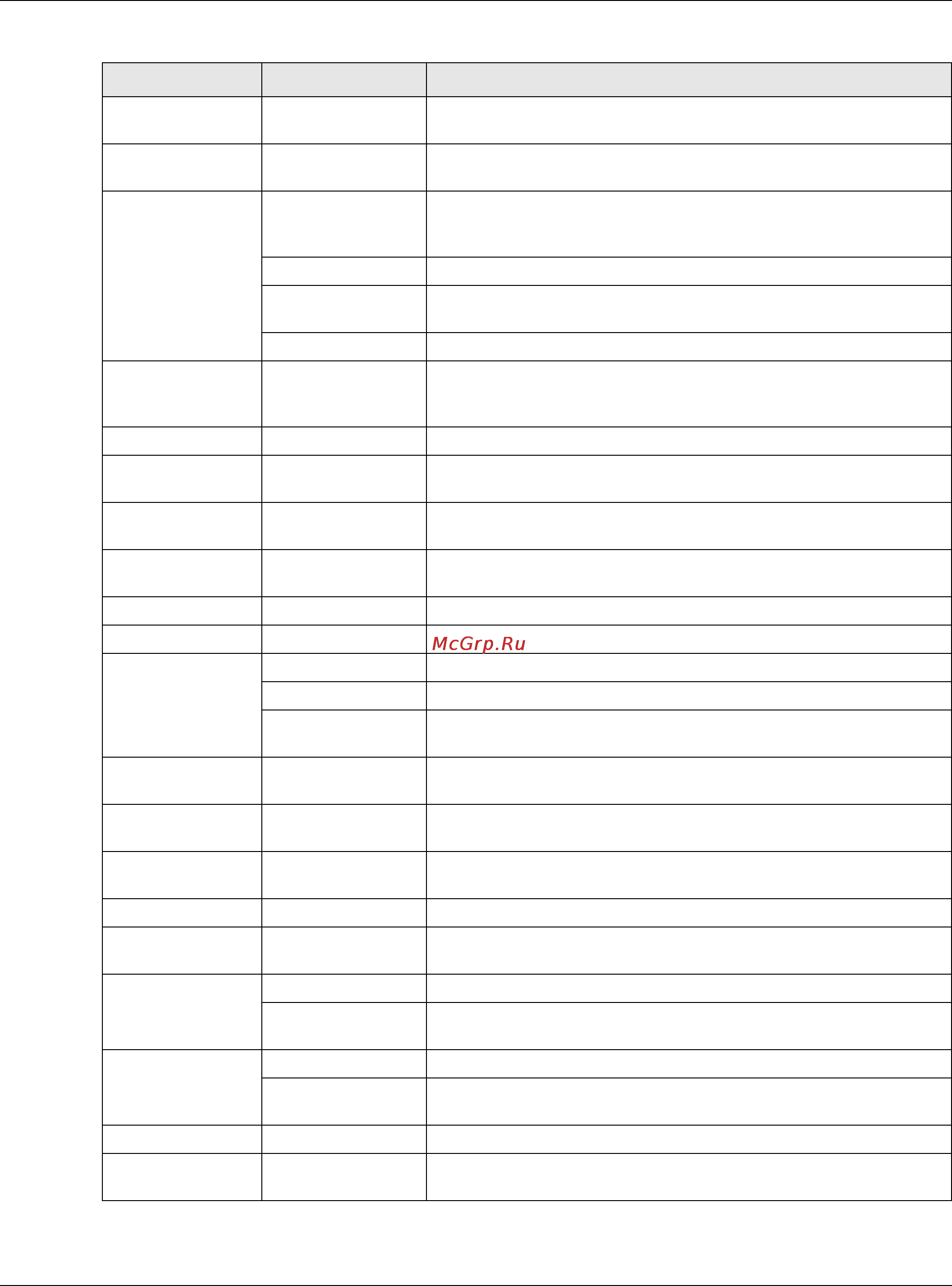 Zyxel ZyWALL 1100 [36/829] Chapter 1 introduction