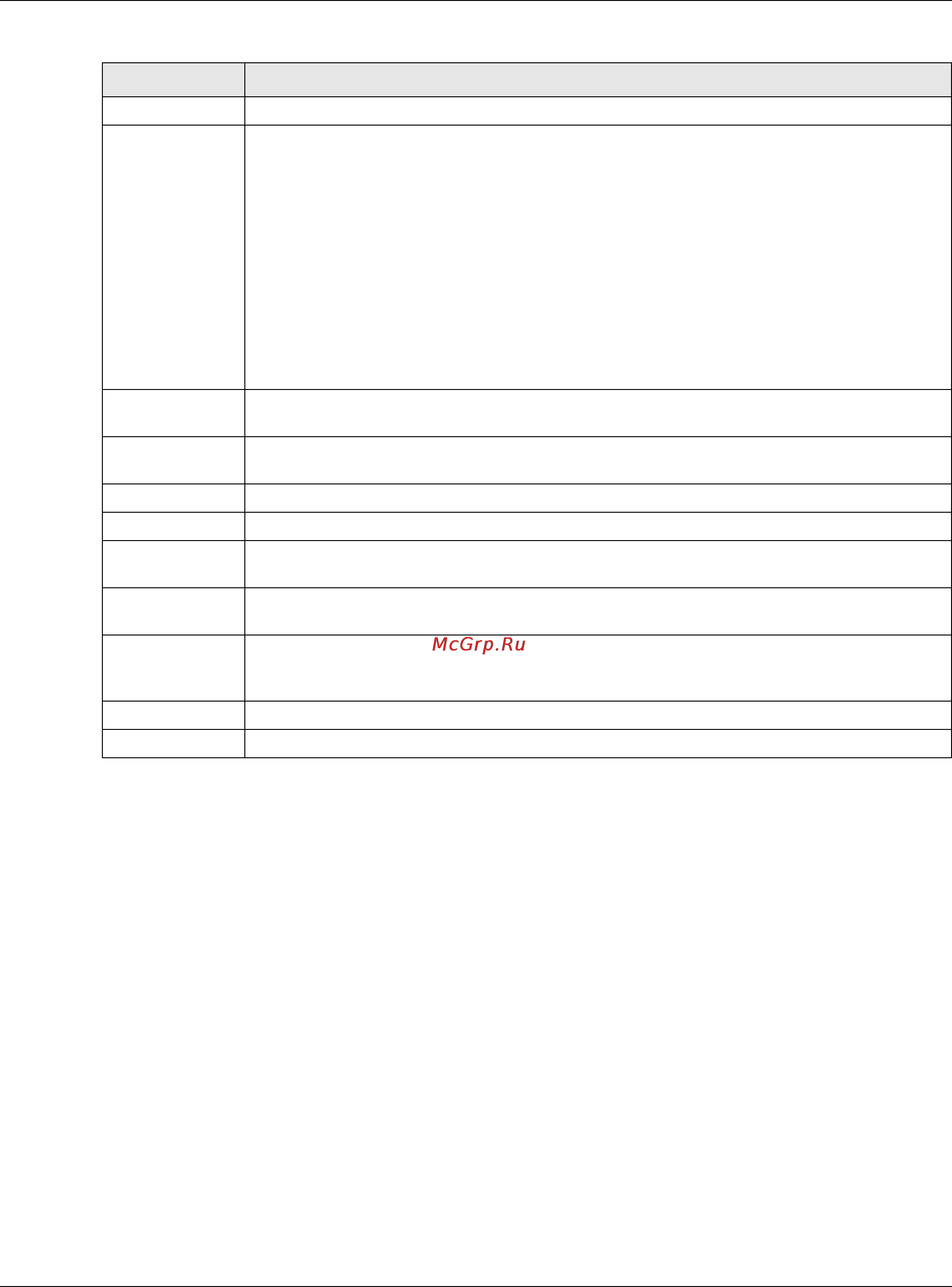 Zyxel USG 40 [370/829] The security policy control add edit screen