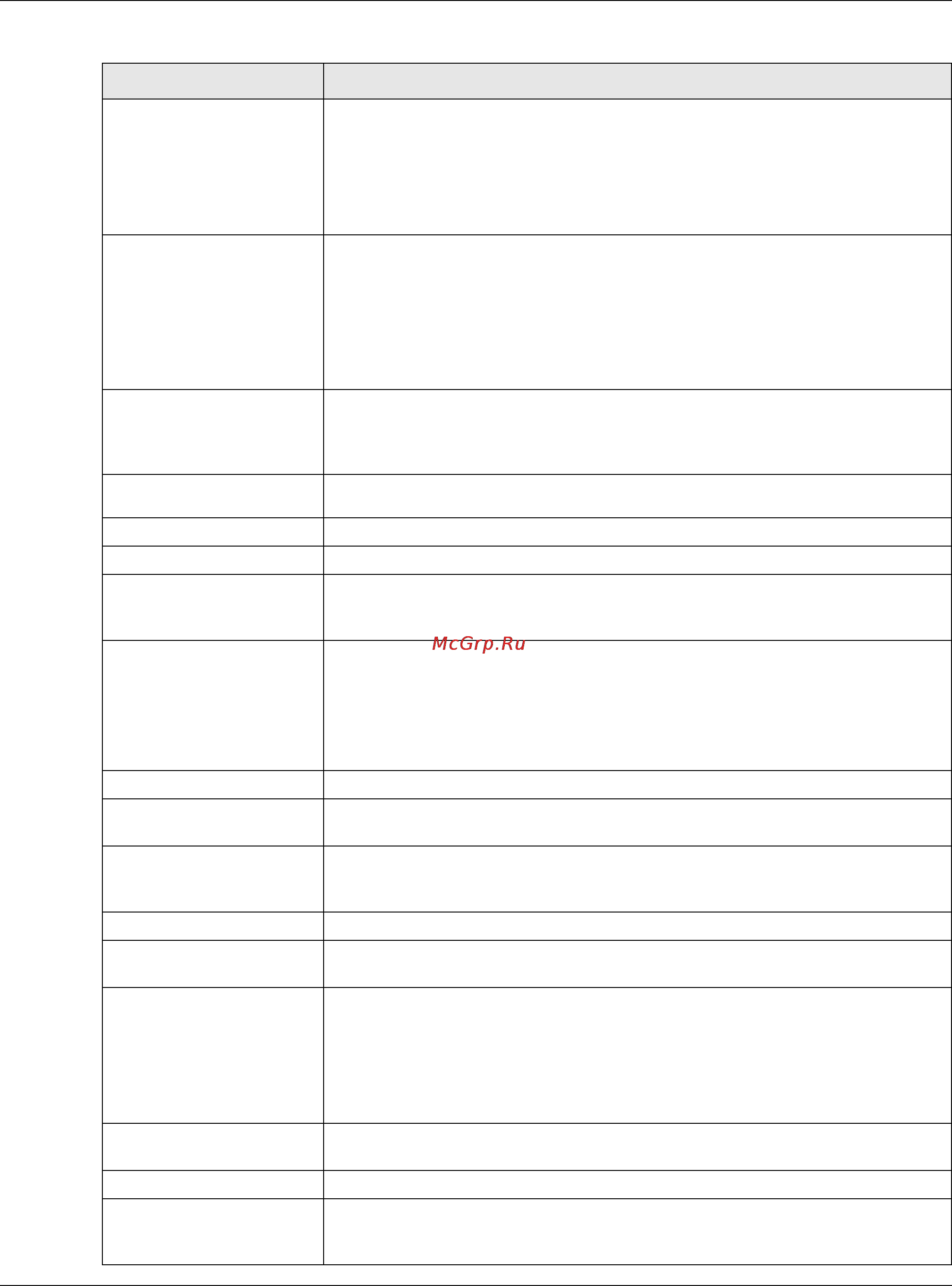Zyxel USG 40W [377/829] Labels description