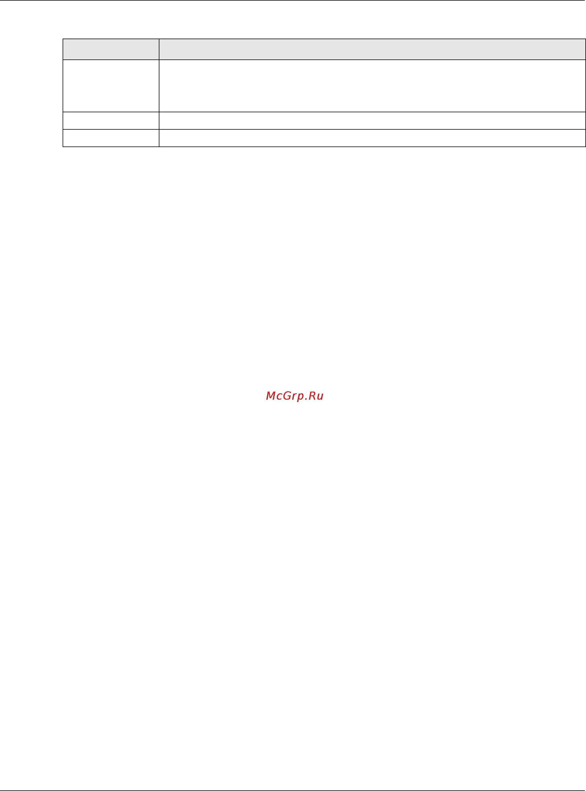 Zyxel USG 40 [399/829] The vpn gateway add edit screen