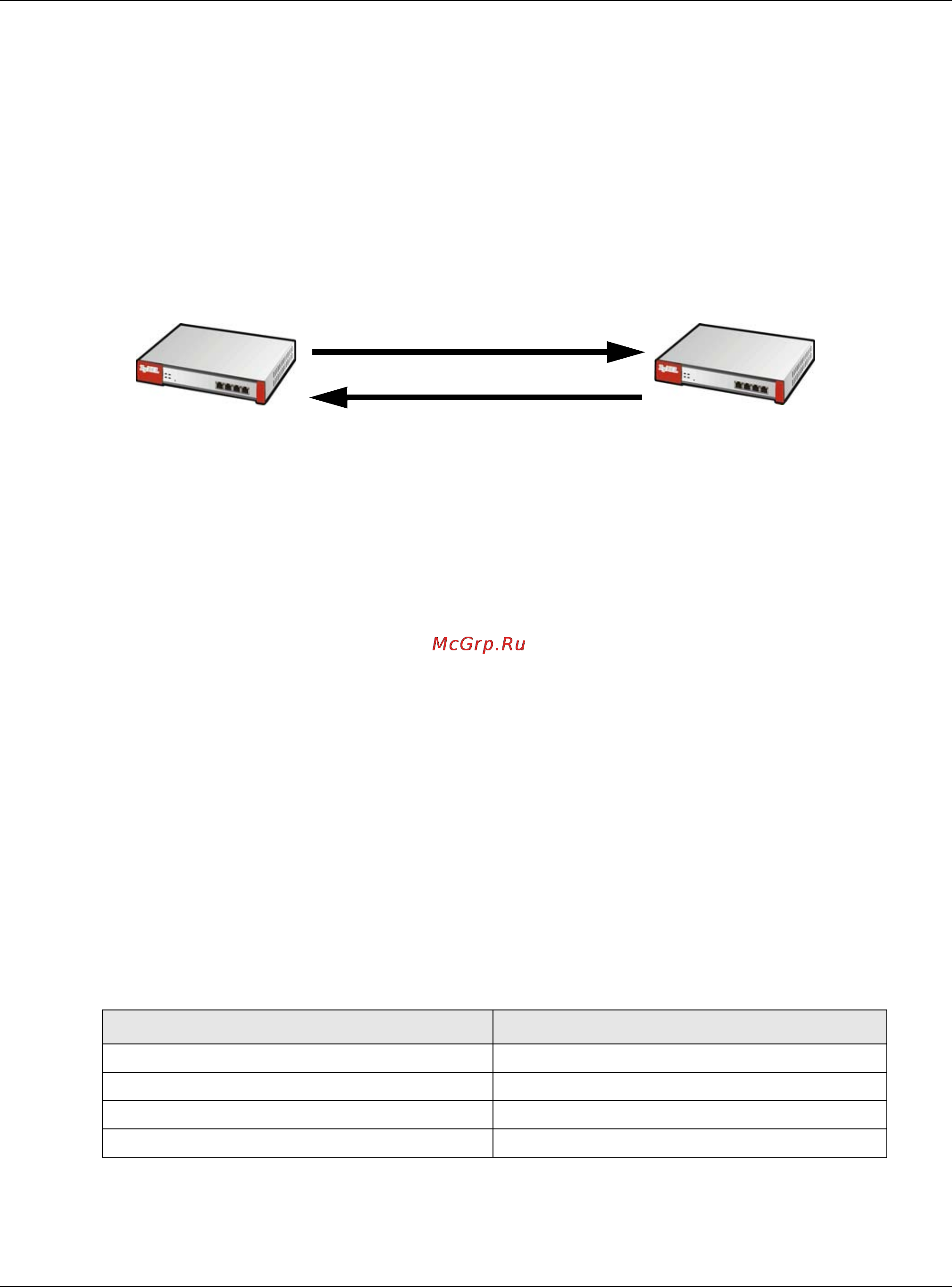 Zyxel ZyWALL 110 [413/829] Note the zywall usg and the remote ipsec router must use the same pre shared key