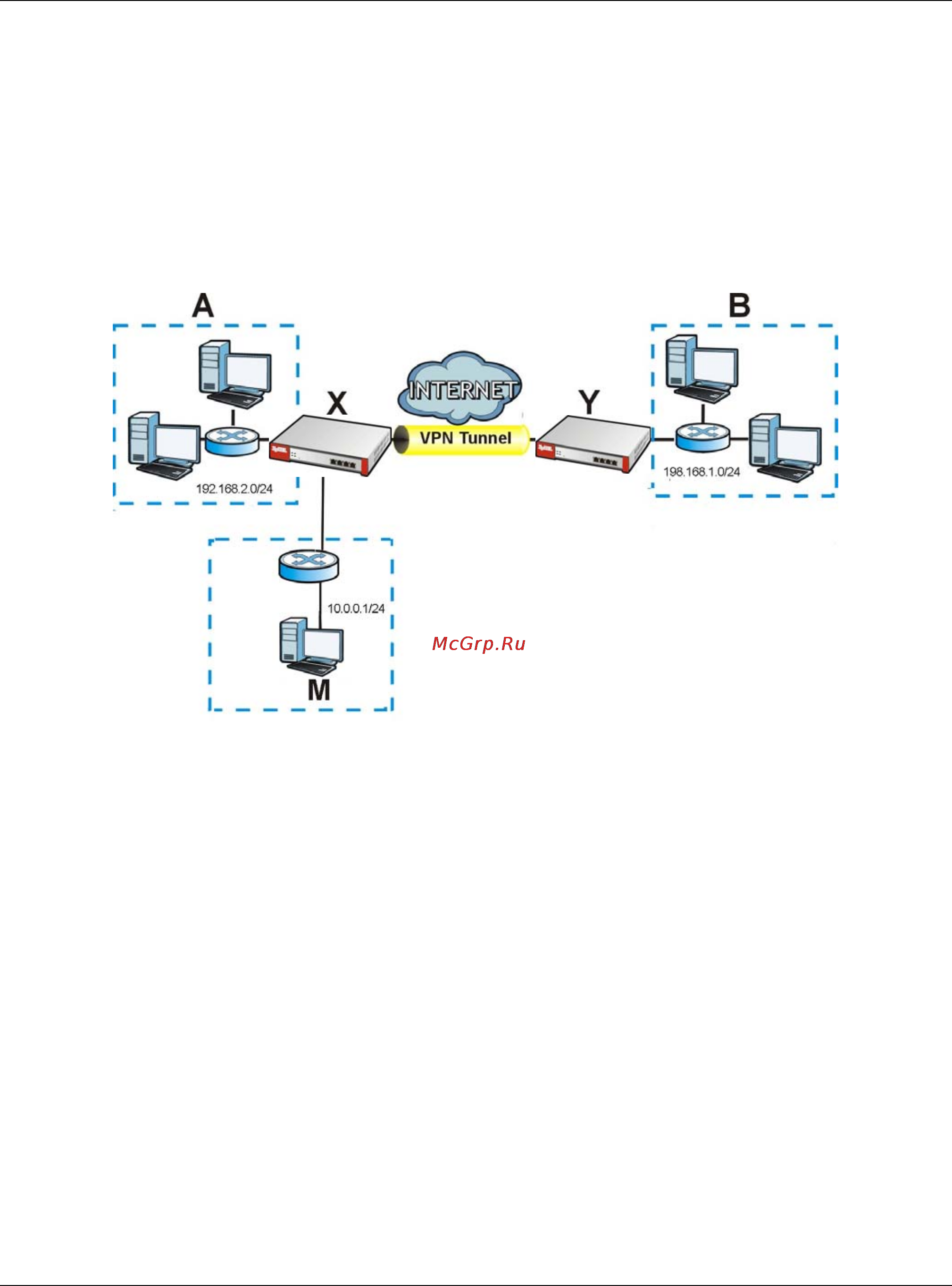 Zyxel USG 1900 [418/829] Source address in inbound packets inbound traffic source nat