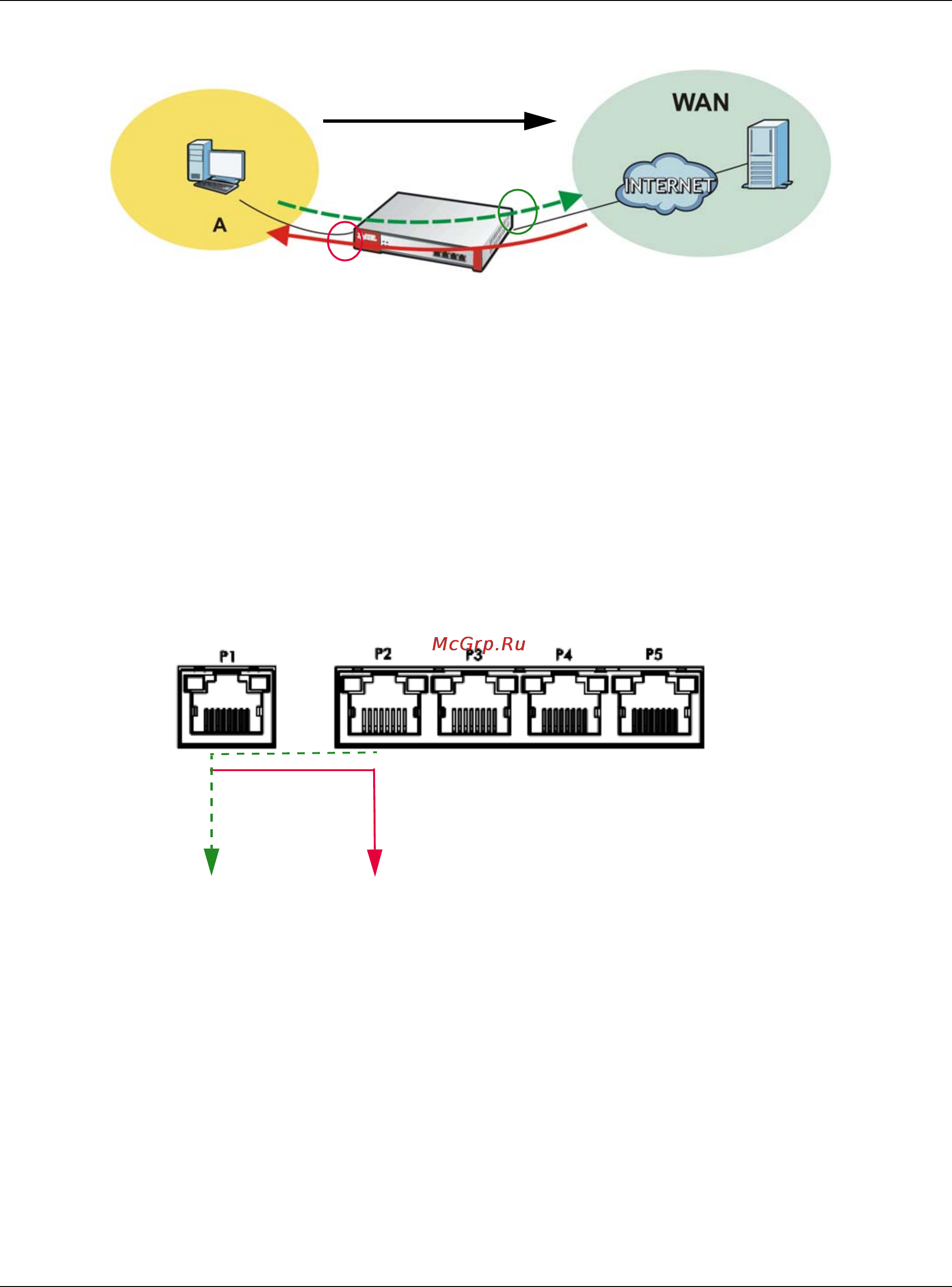 Zyxel ZyWALL 110 [455/829] Bandwidth management priority