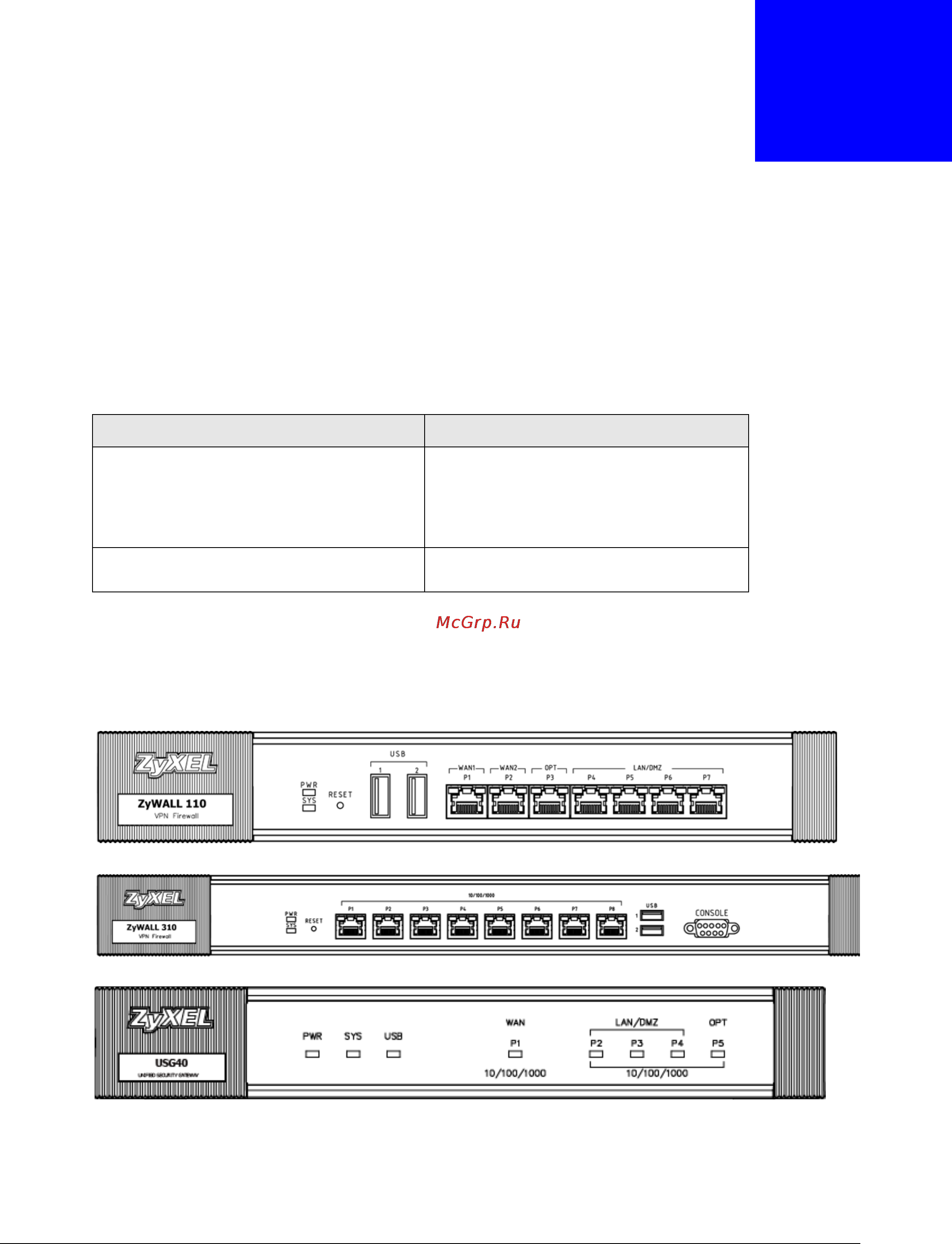 Zyxel ZyWALL 1100 [50/829] Hardware interfaces and zones