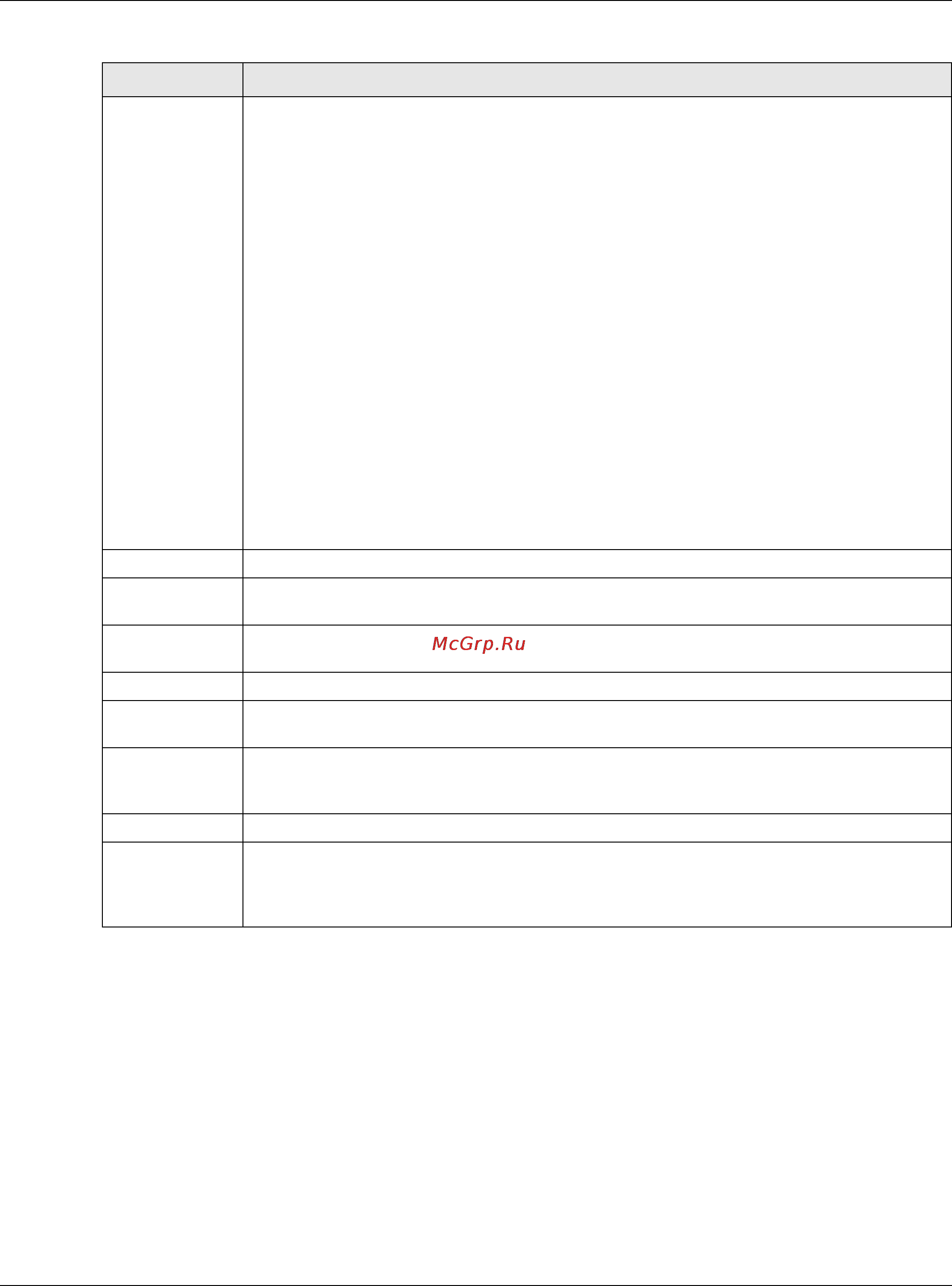Zyxel ZyWALL 110 [500/829] Add profile query view