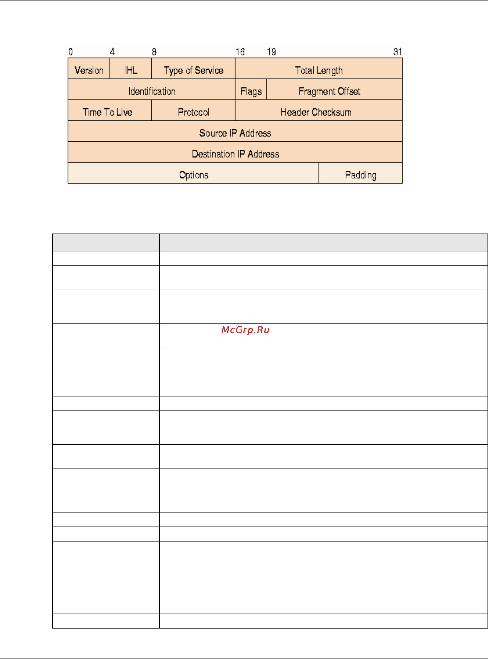 Zyxel ZyWALL 310 [506/829] The header fields are discussed in the following table