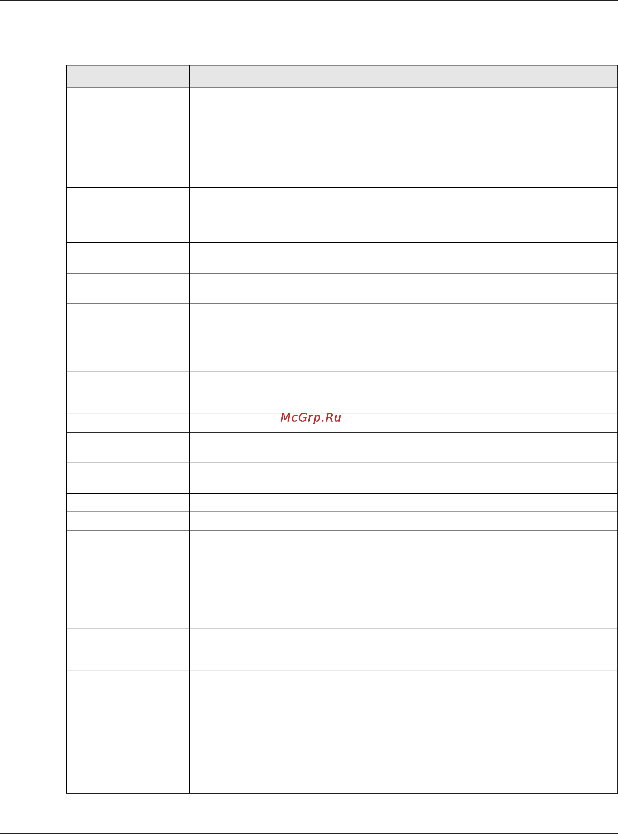 Zyxel ZyWALL 1100 [510/829] Chapter 30 idp