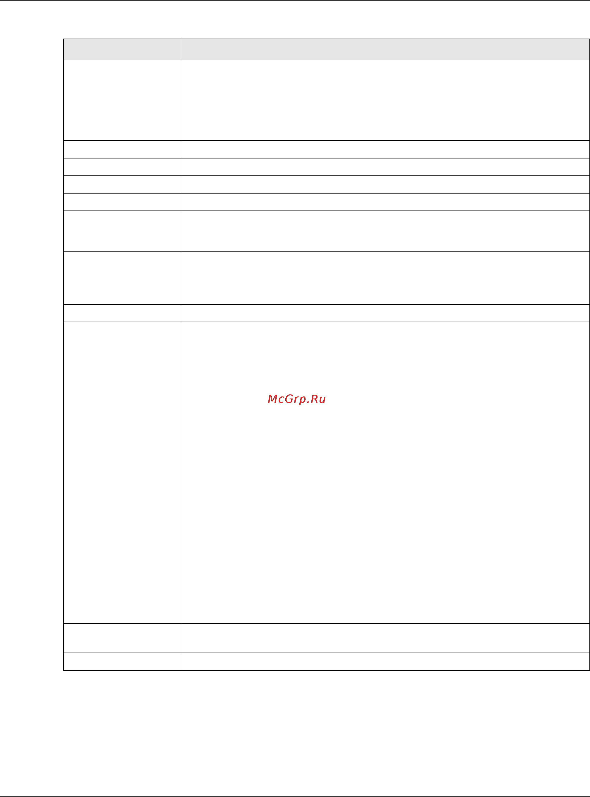 Zyxel ZyWALL 1100 [512/829] Custom signature example