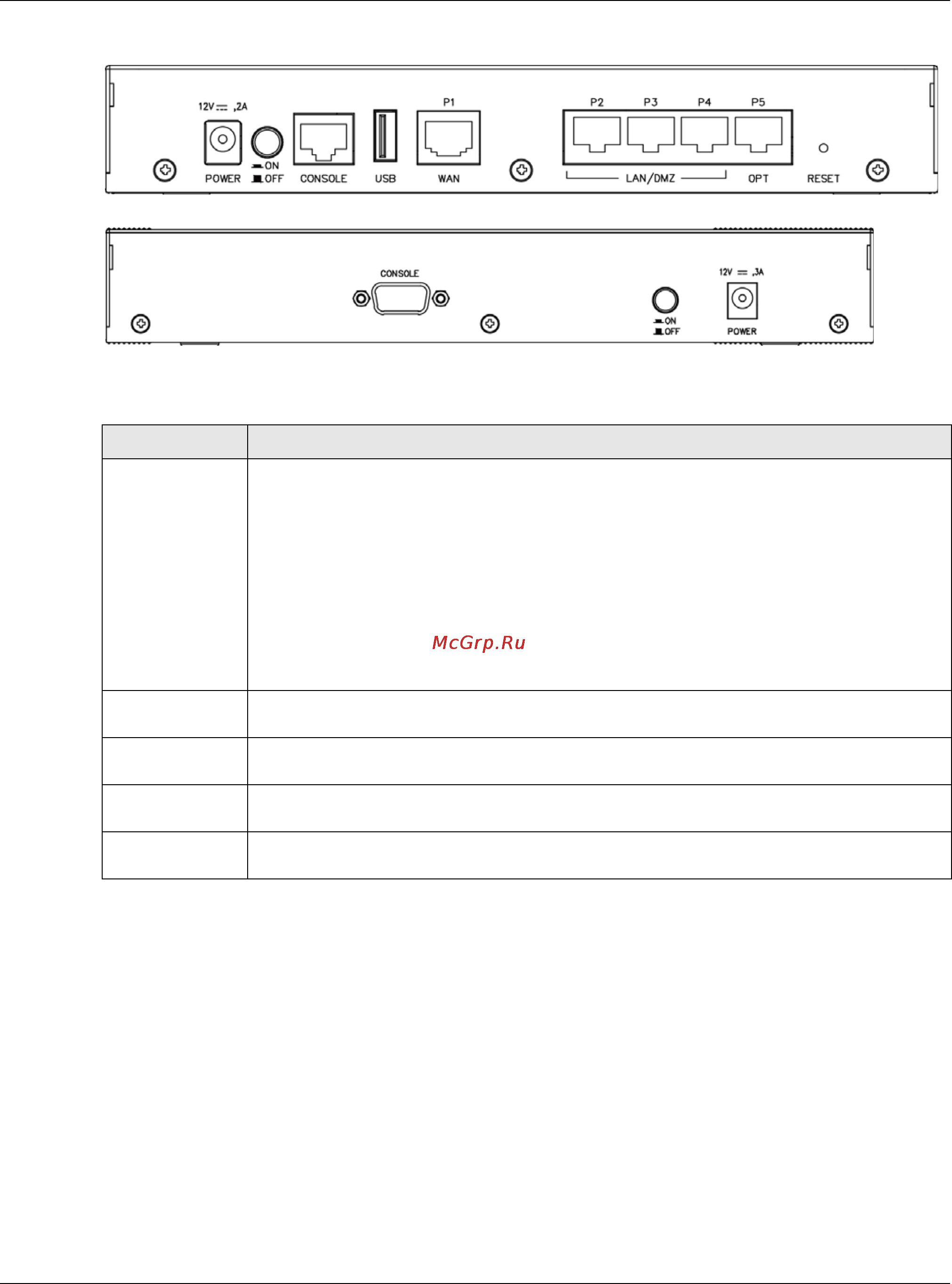 Zyxel USG 40 [52/829] Note use an 8 wire ethernet cable to run your gigabit ethernet connection at 1000 mbps using a 4 wire ethernet cable limits your connection to 100 mbps note that the connection speed also depends on what the ethernet device at the other end can support