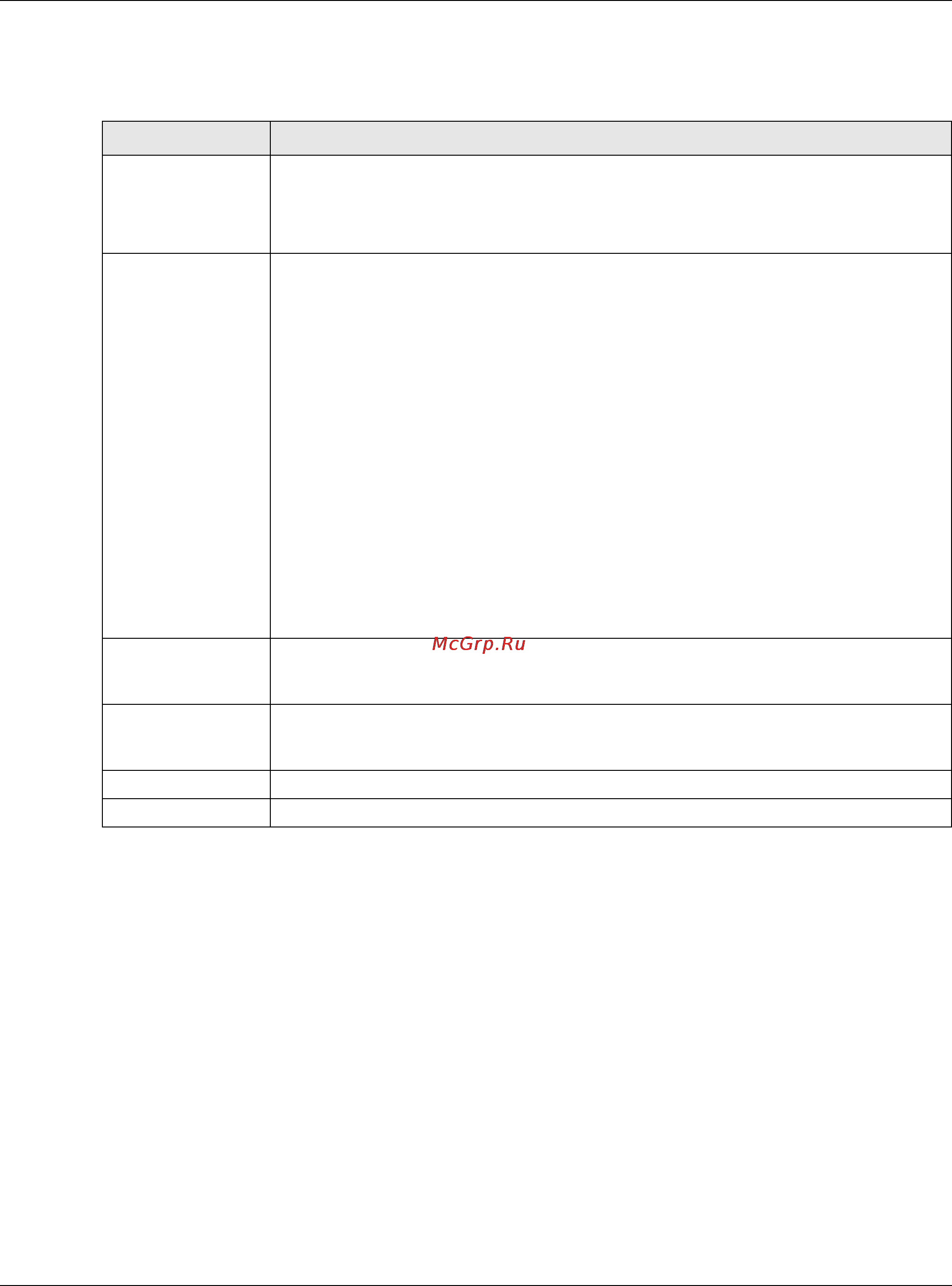 Zyxel ZyWALL 110 [526/829] Anti virus white list