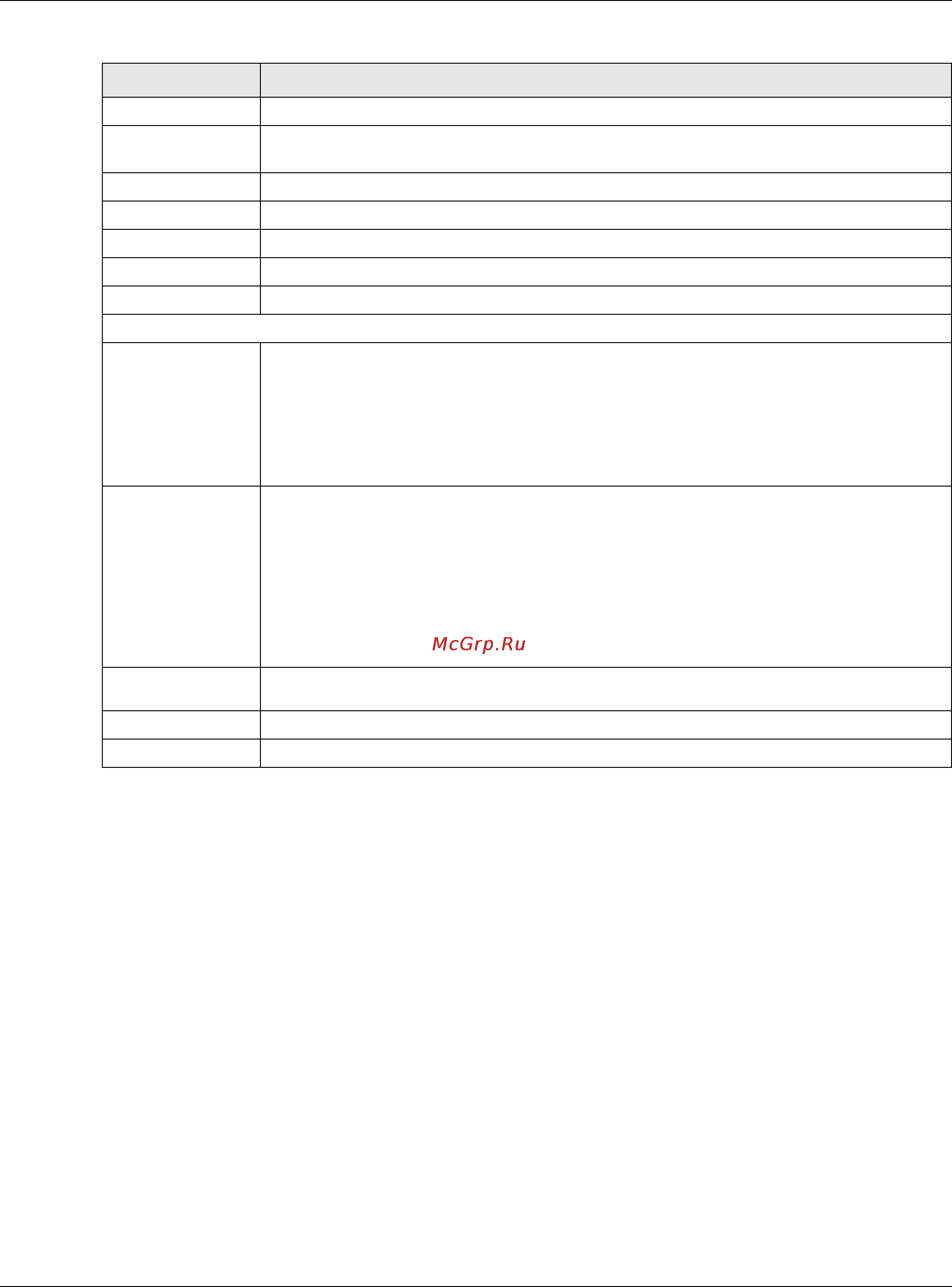 Zyxel ZyWALL 310 [533/829] The anti spam profile add or edit screen