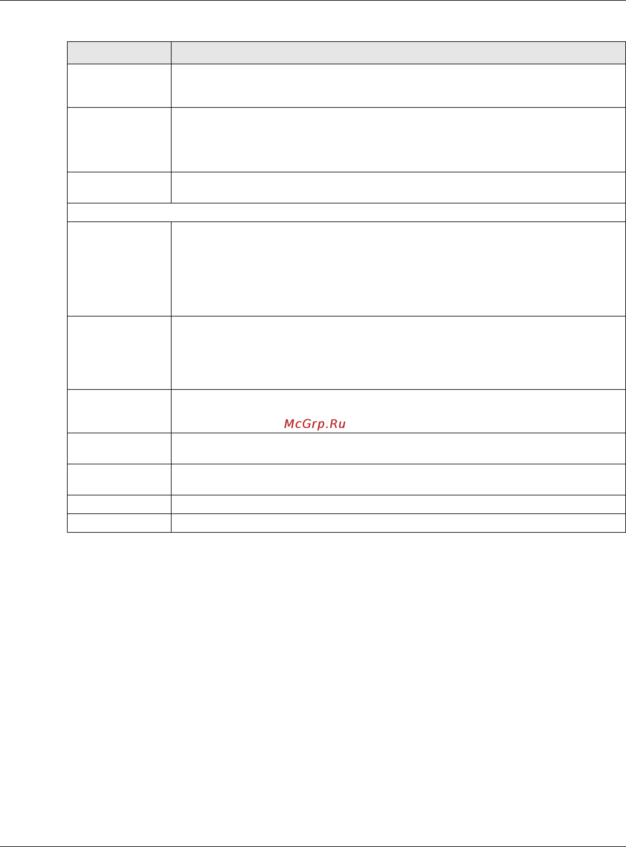 Zyxel ZyWALL 110 [537/829] The anti spam black list screen