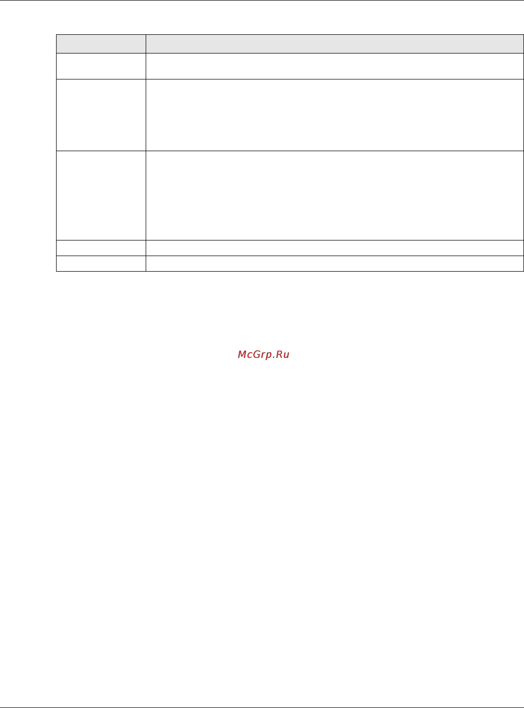 Zyxel USG 40W [540/829] Regular expressions in black or white list entries