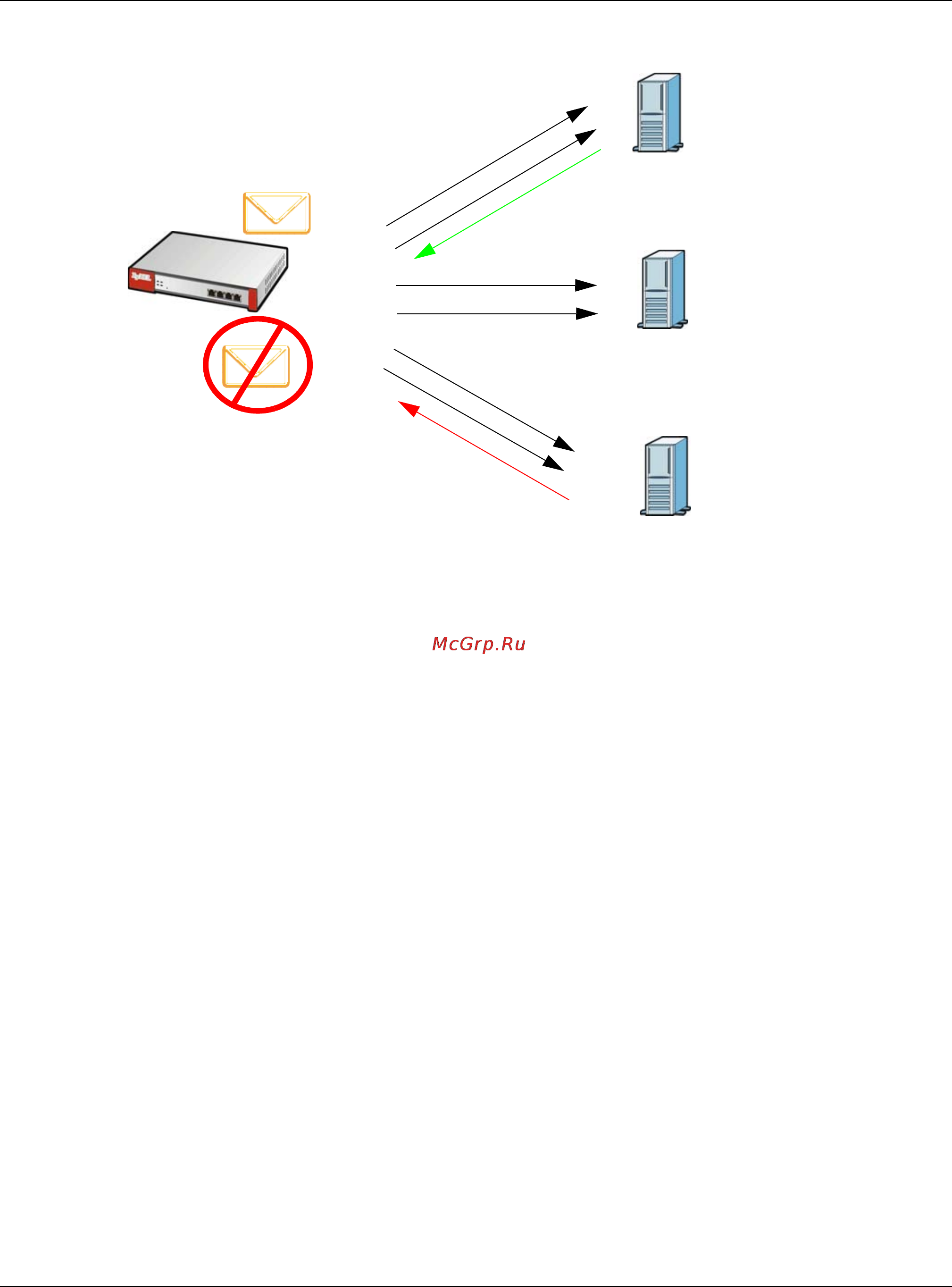 Zyxel ZyWALL 1100 [545/829] A a a a not spam