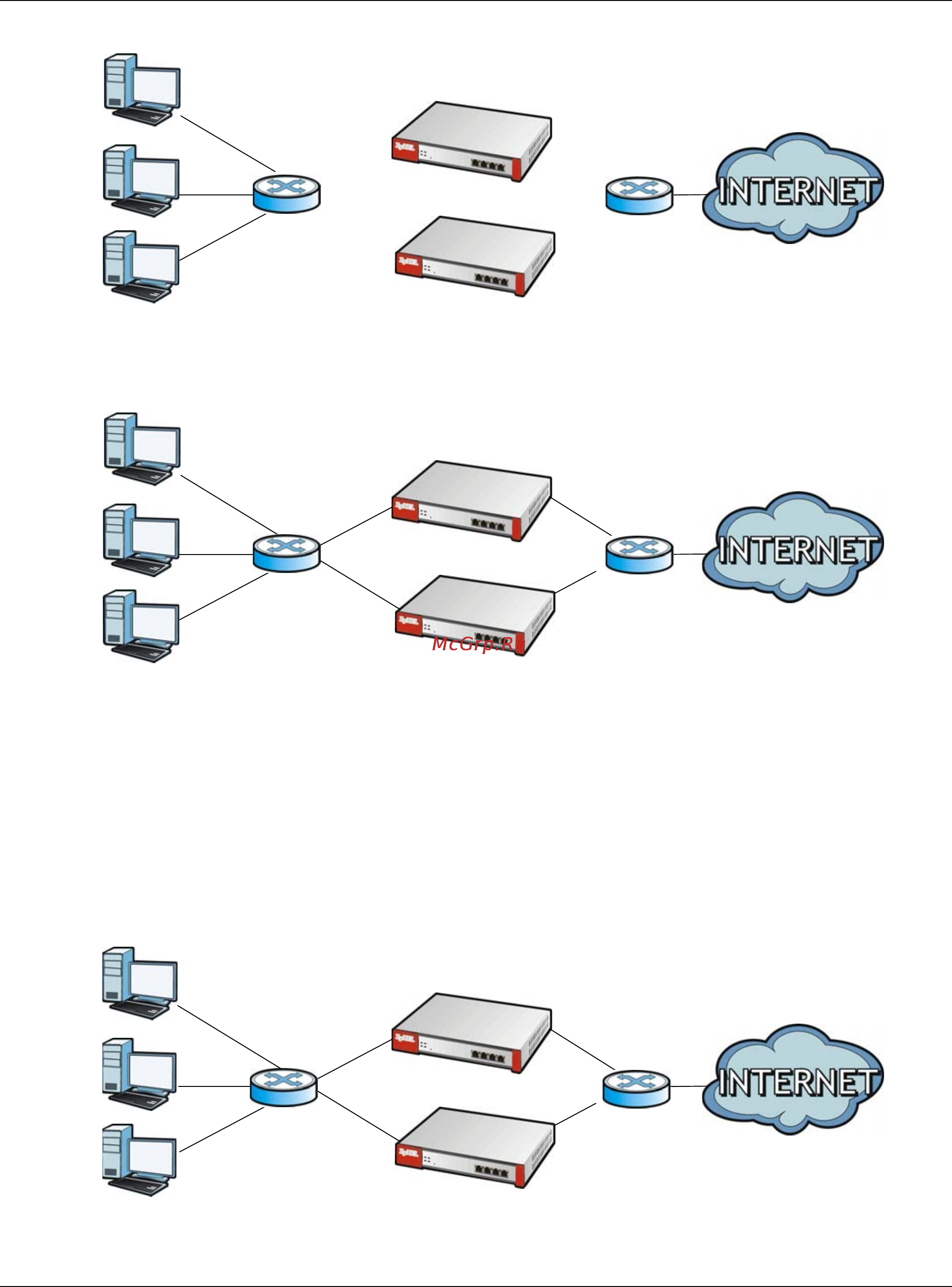 Zyxel ZyWALL 110 [567/829] Second option for connecting the bridge interfaces on two zywall usgs