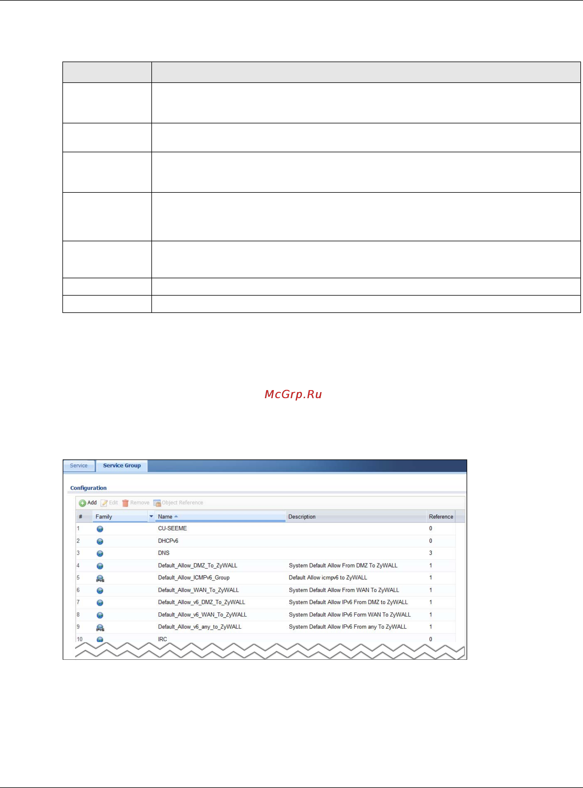 Zyxel USG 40W [621/829] The service group summary screen