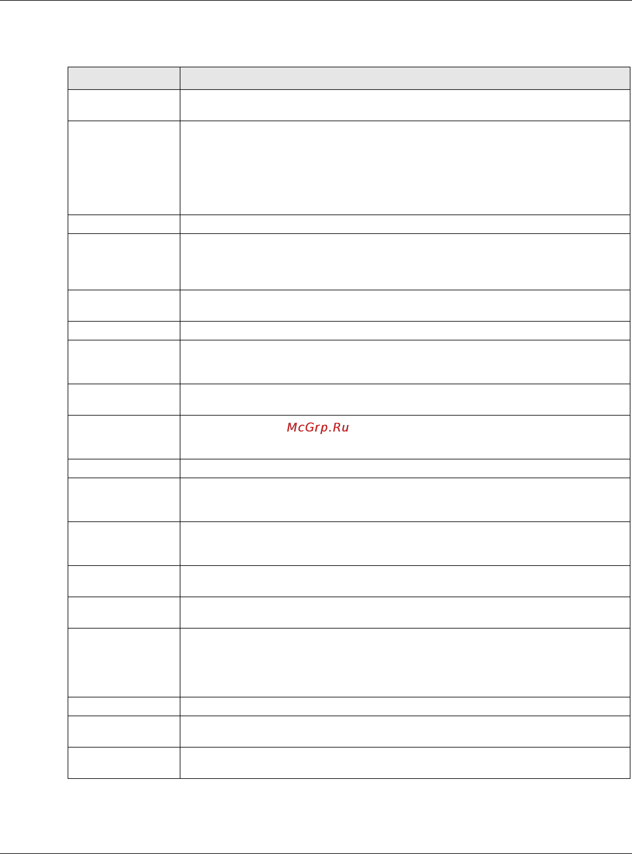 Zyxel ZyWALL 110 [653/829] Chapter 35 object