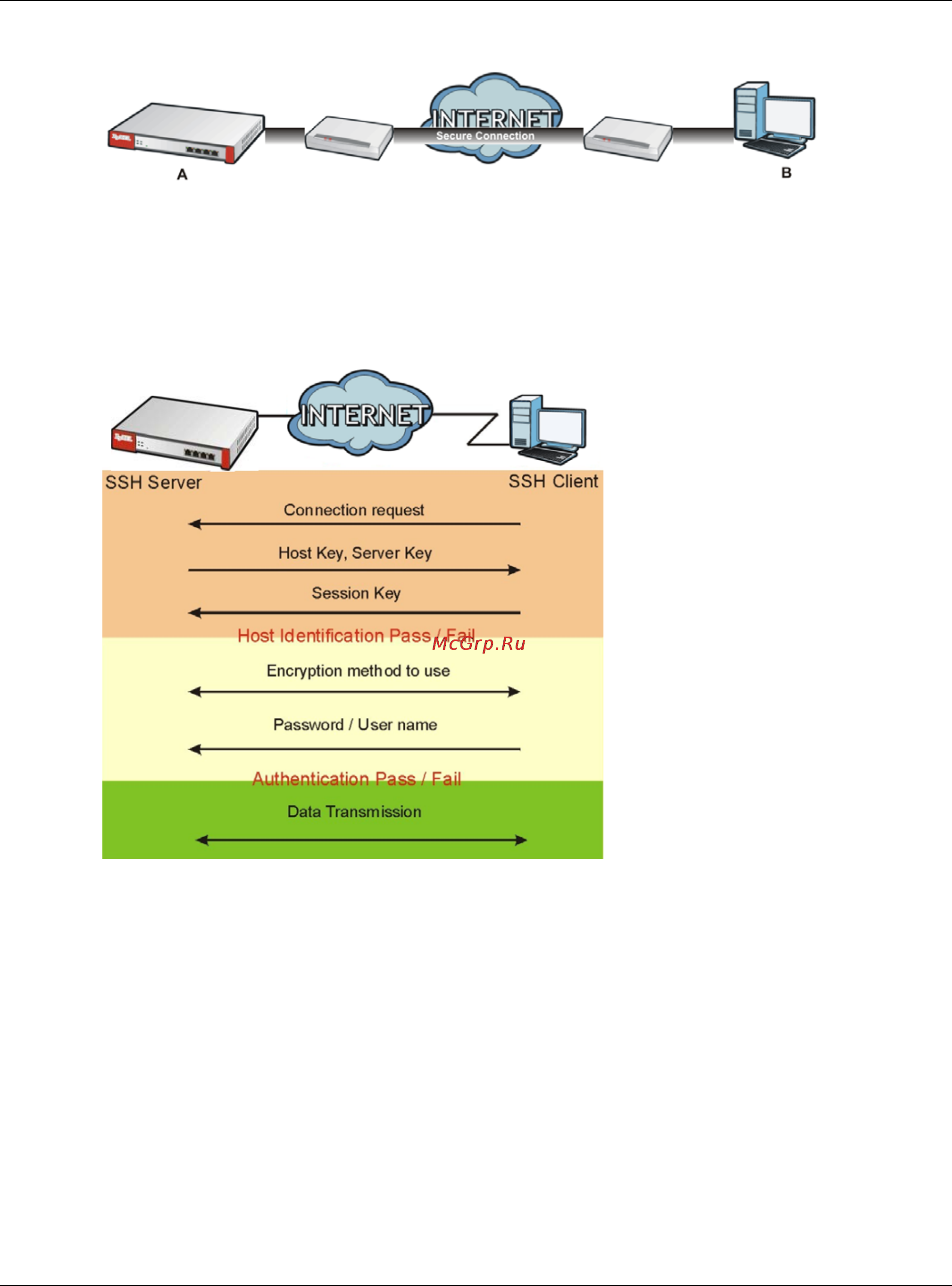 Zyxel USG 1900 [701/829] How ssh works