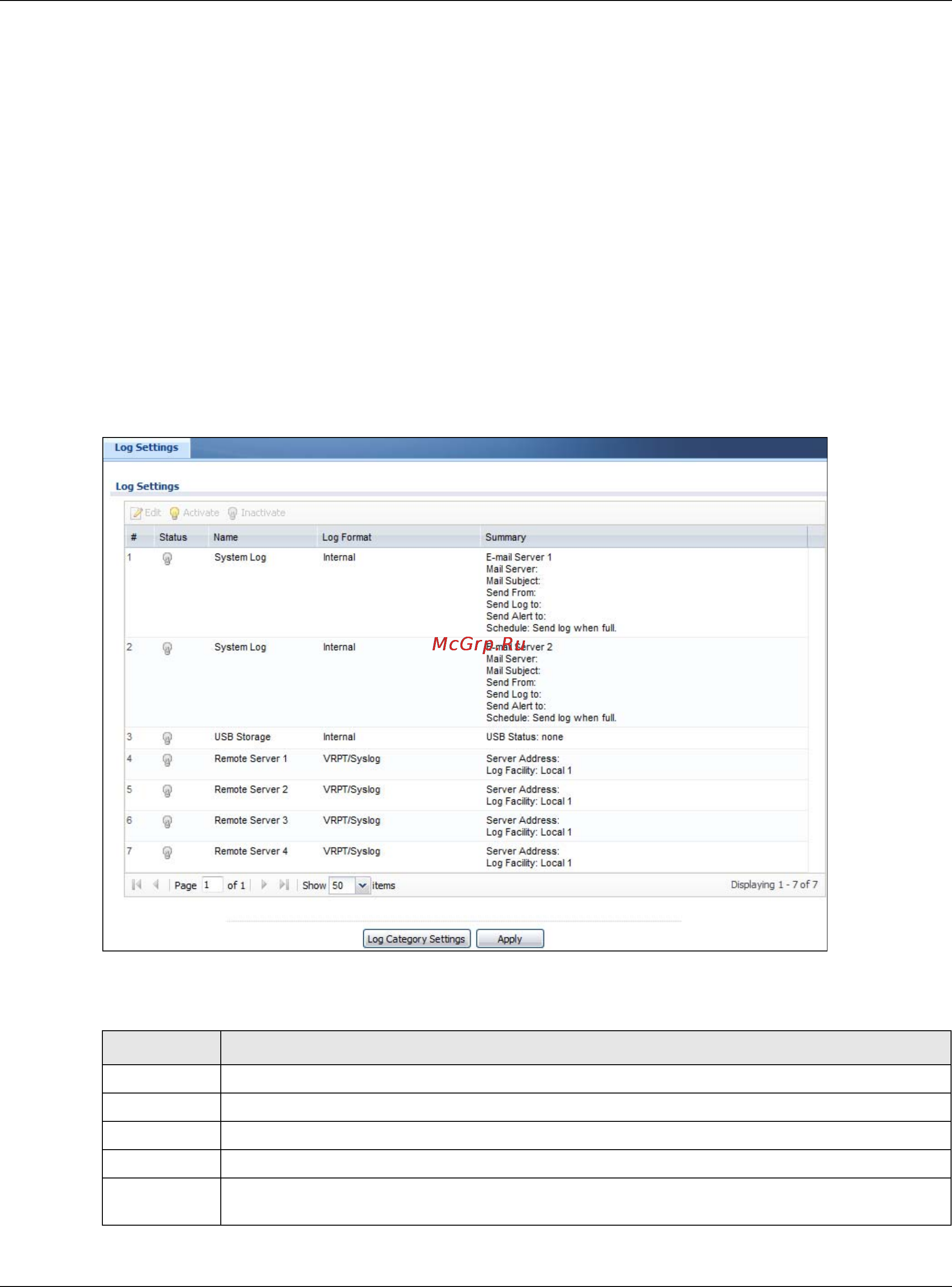 Zyxel ZyWALL 310 [723/829] Log setting summary