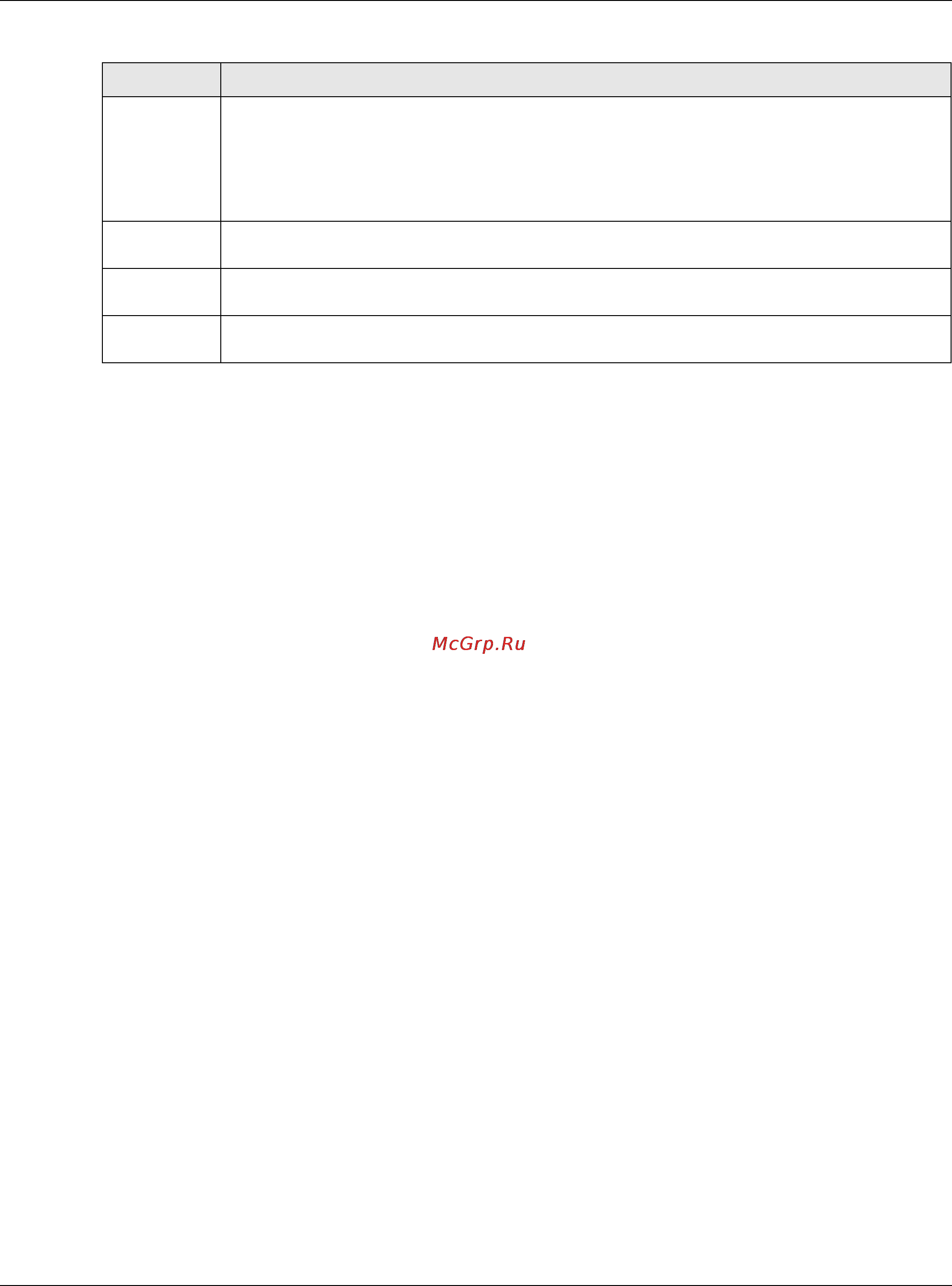 Zyxel USG 40 [724/829] Edit system log settings