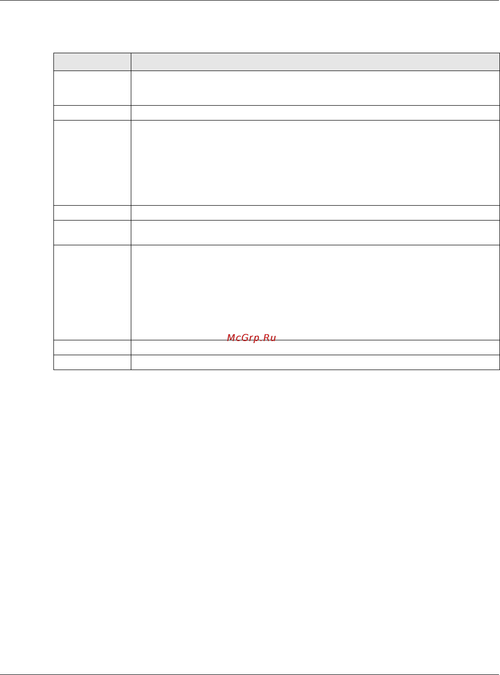Zyxel USG 60 [731/829] Edit remote server log settings