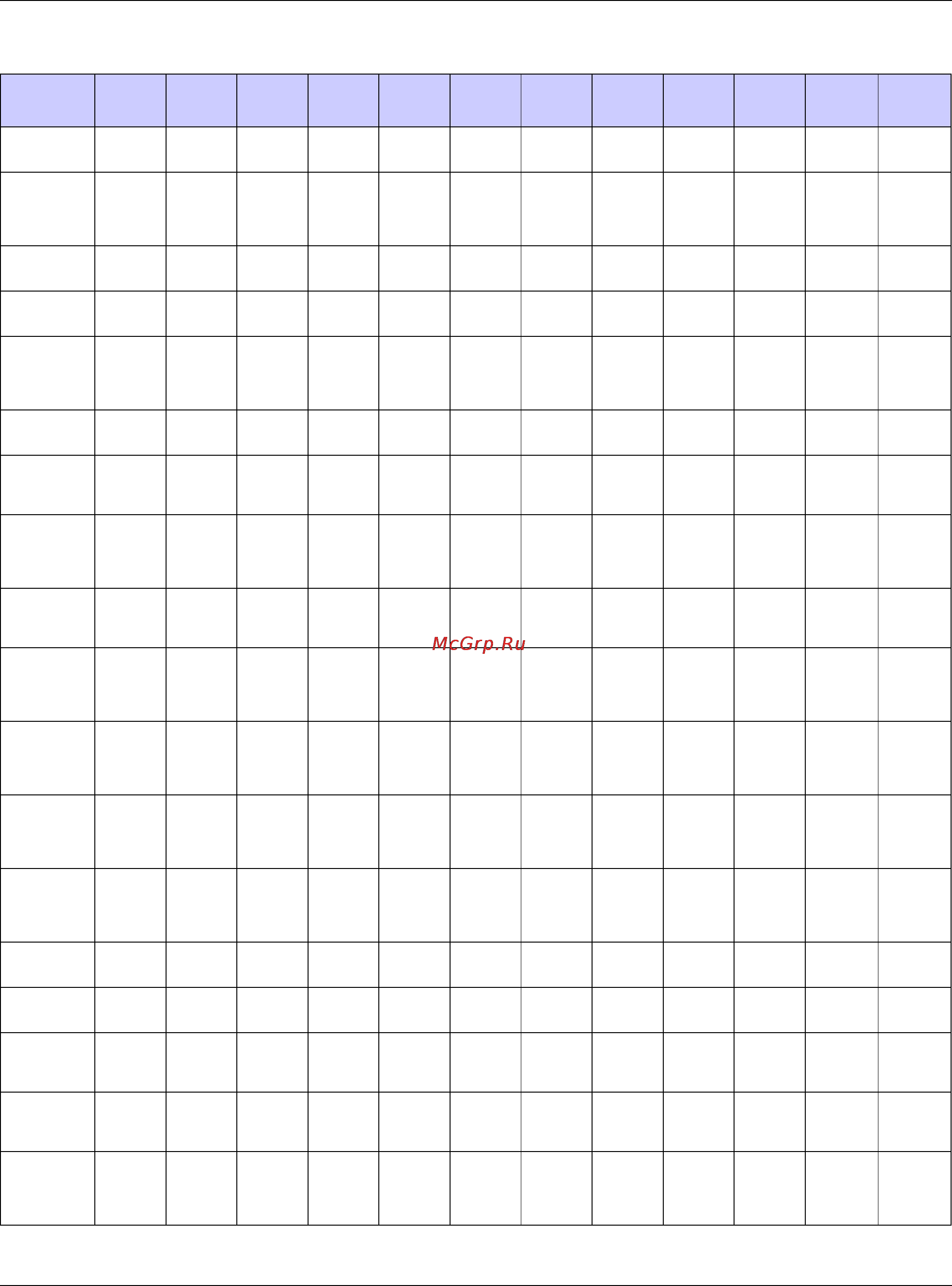 Zyxel ZyWALL 110 [804/829] Appendix c product features