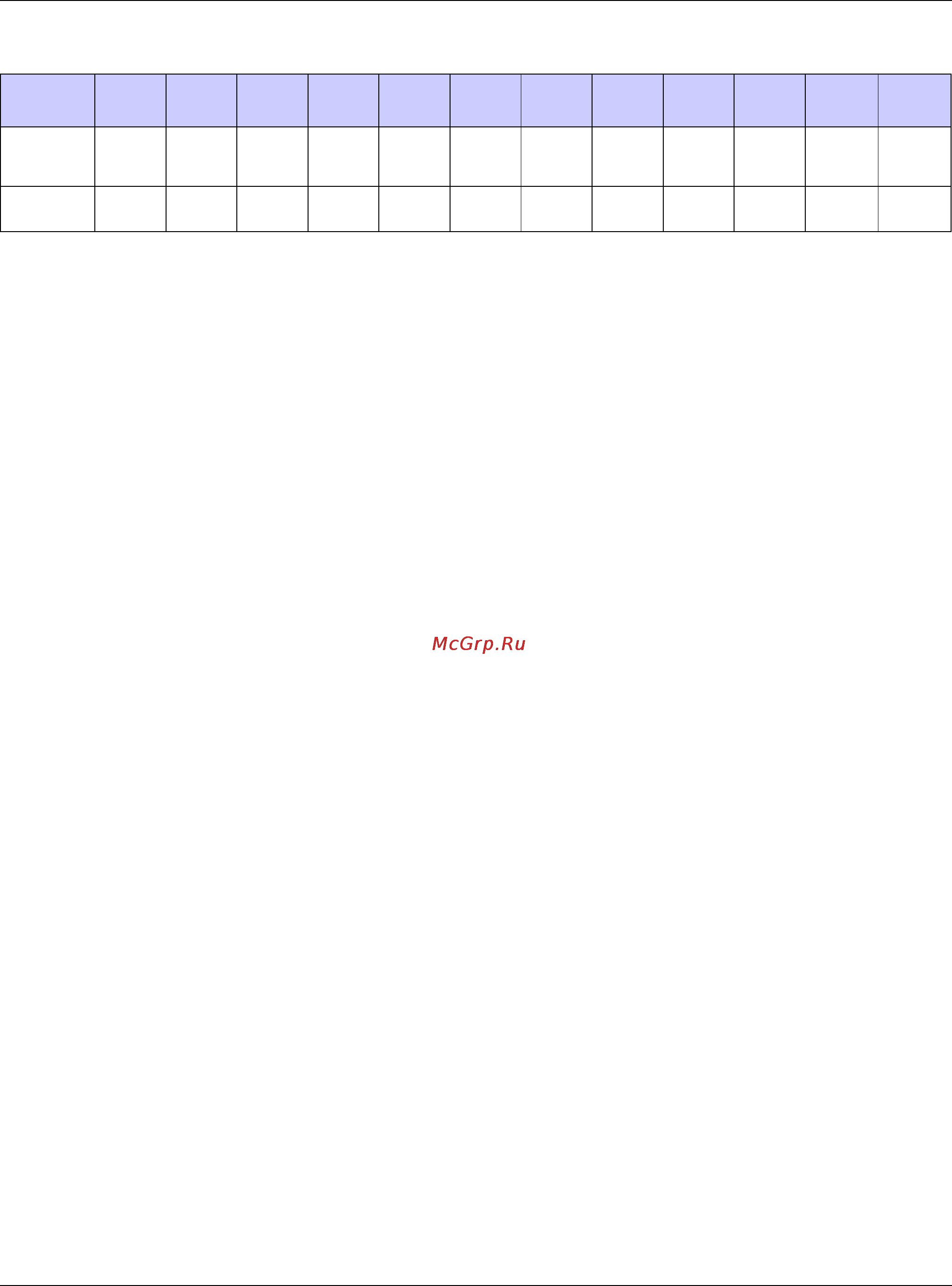 Zyxel USG 40W [808/829] Appendix c product features