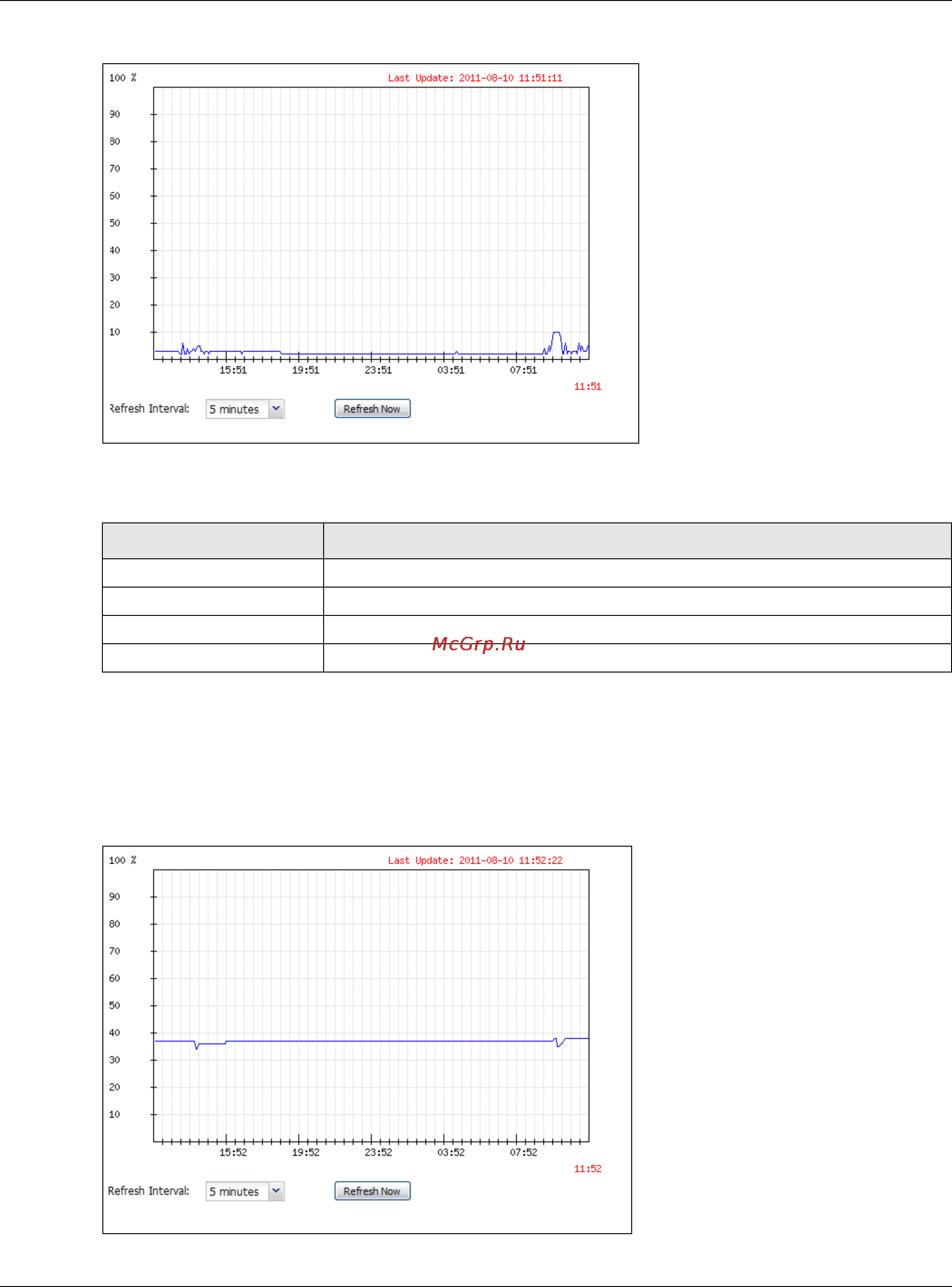 Zyxel USG 60W [99/829] Memory usage screen