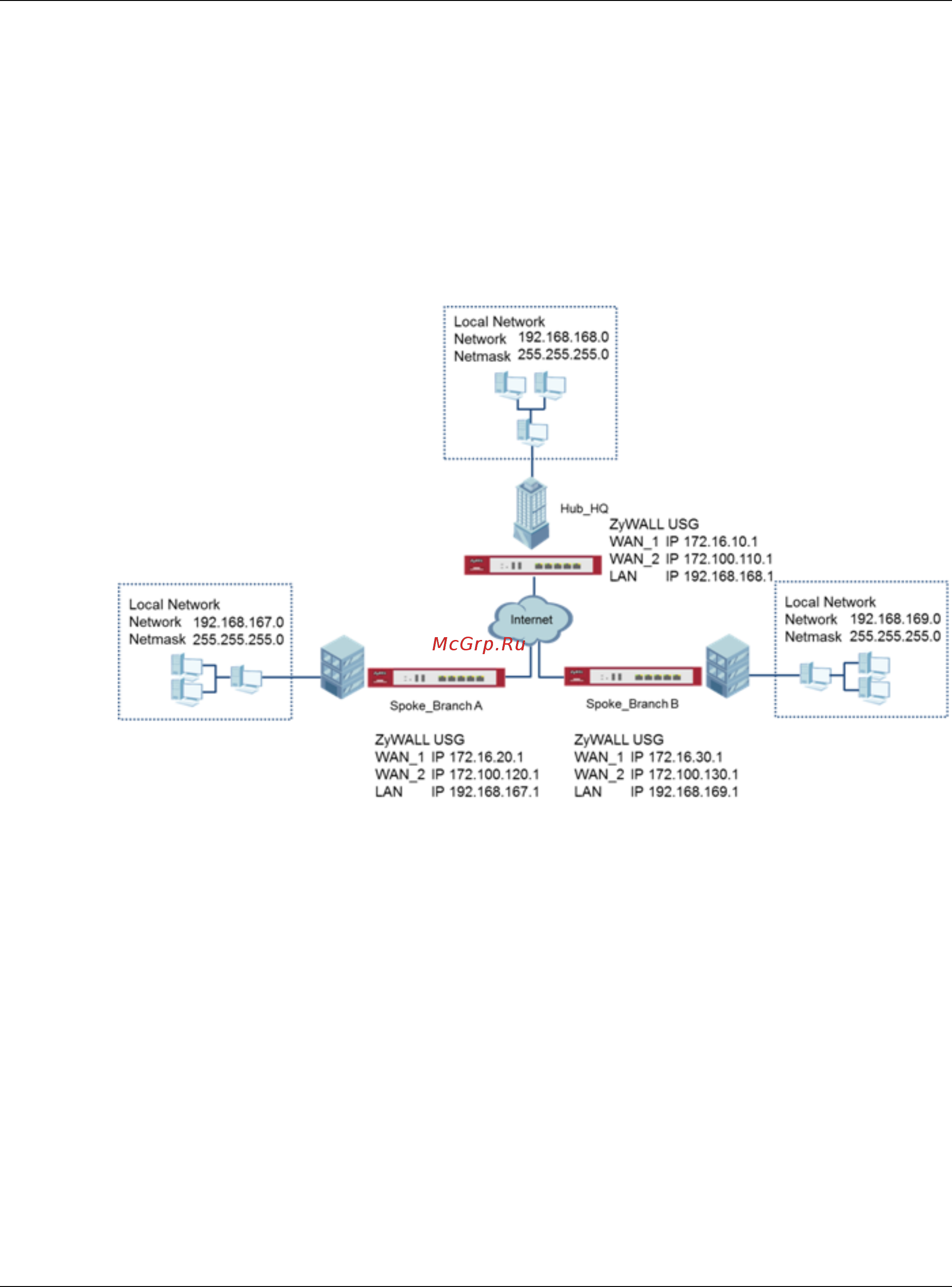 Zyxel USG 60 [205/327] How to use dual wan to perform fail over on vpn using the vpn concentrator