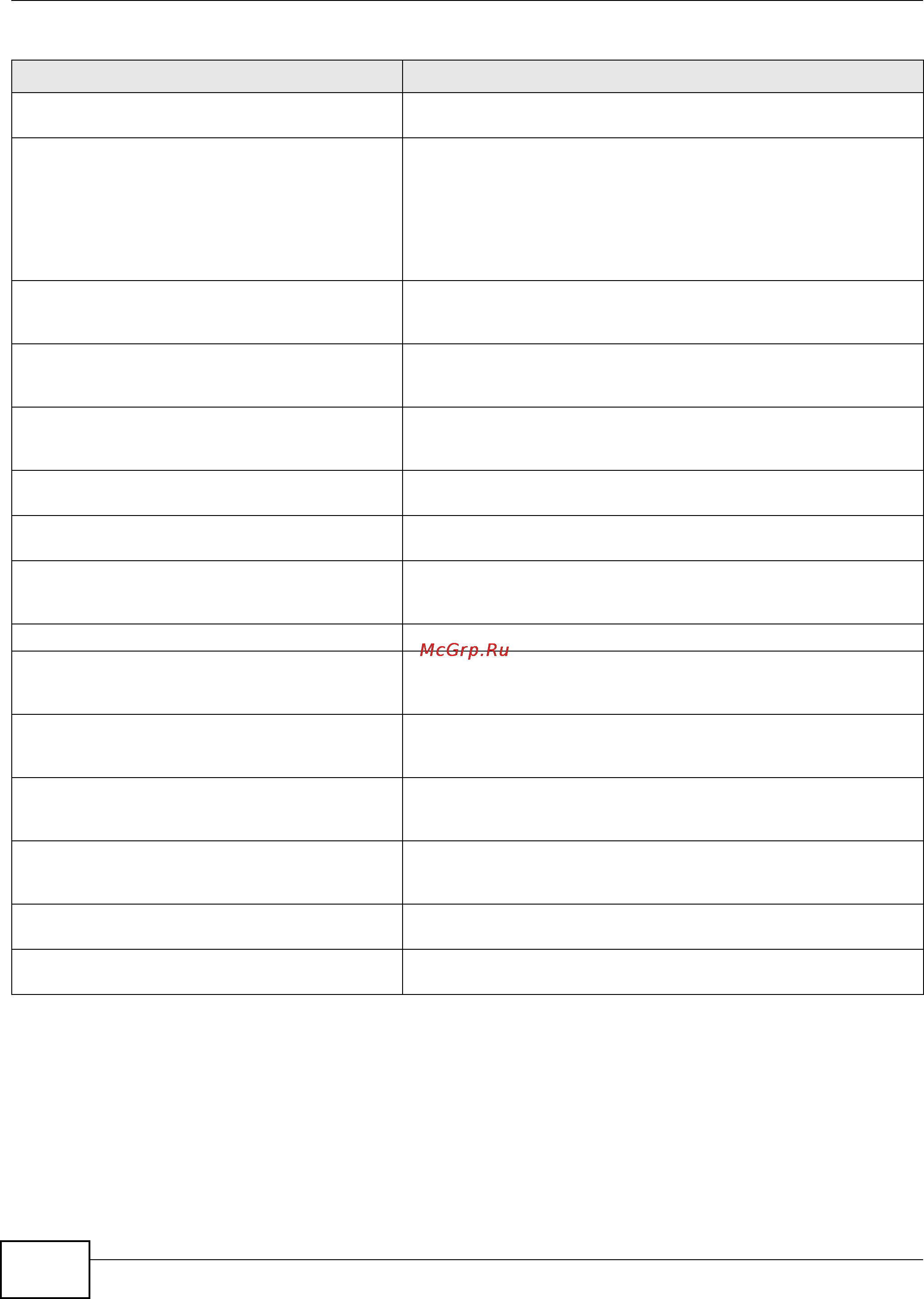 Zyxel ZyWALL 1100 [104/438] Network numbe