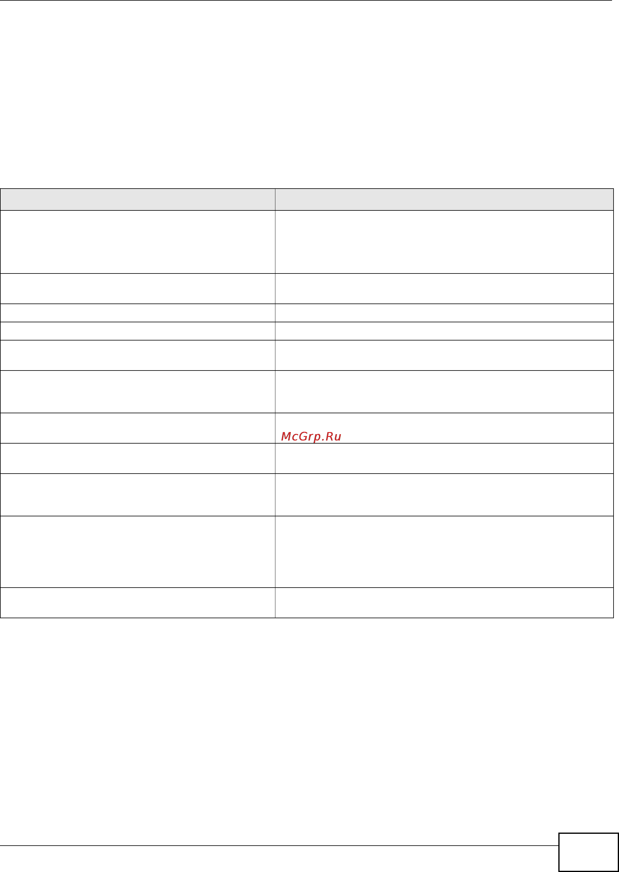 Zyxel USG 40 [109/438] Connectivity check ping check commands