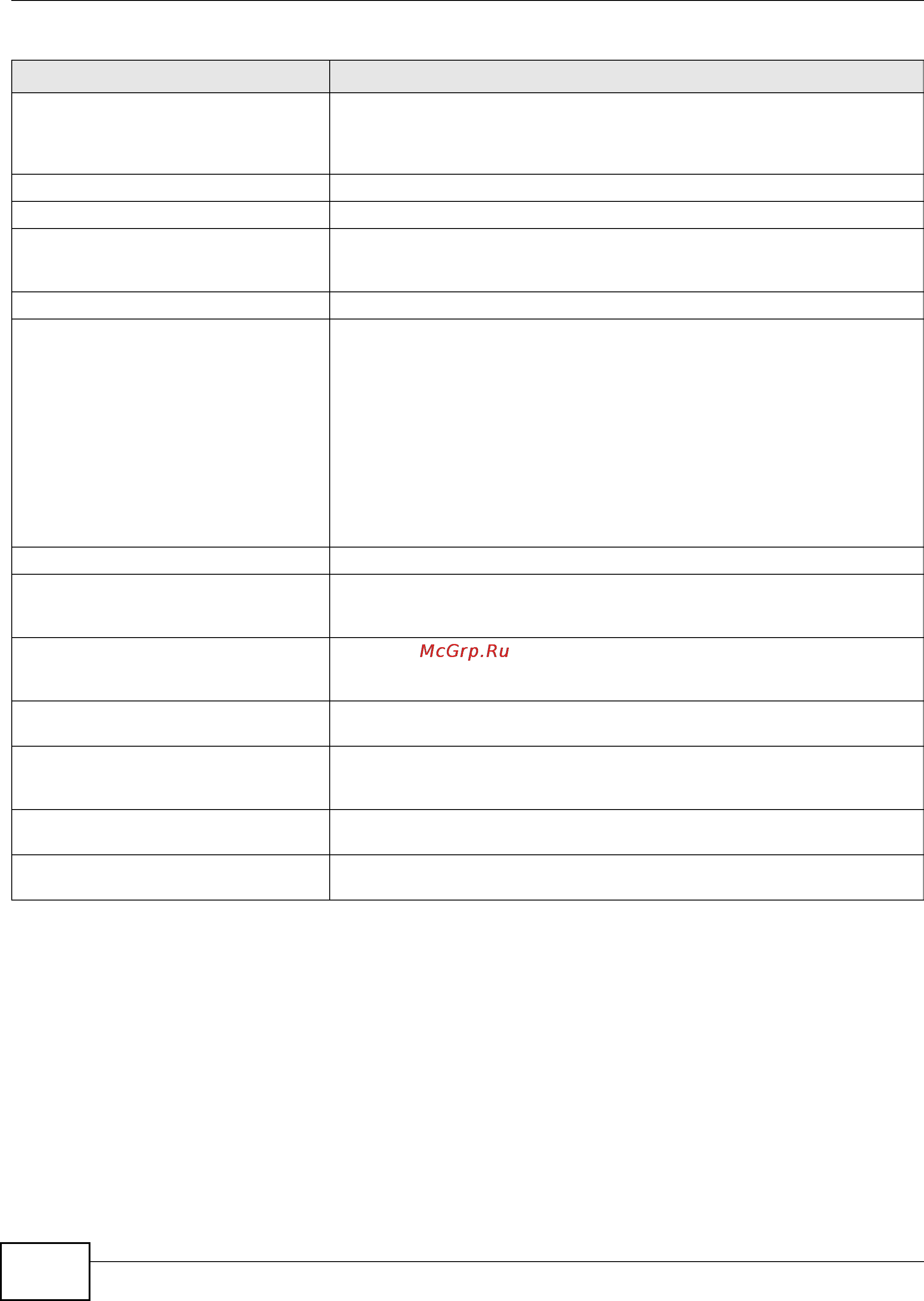 Zyxel ZyWALL 1100 [114/438] Pppoe pptp interface command examples