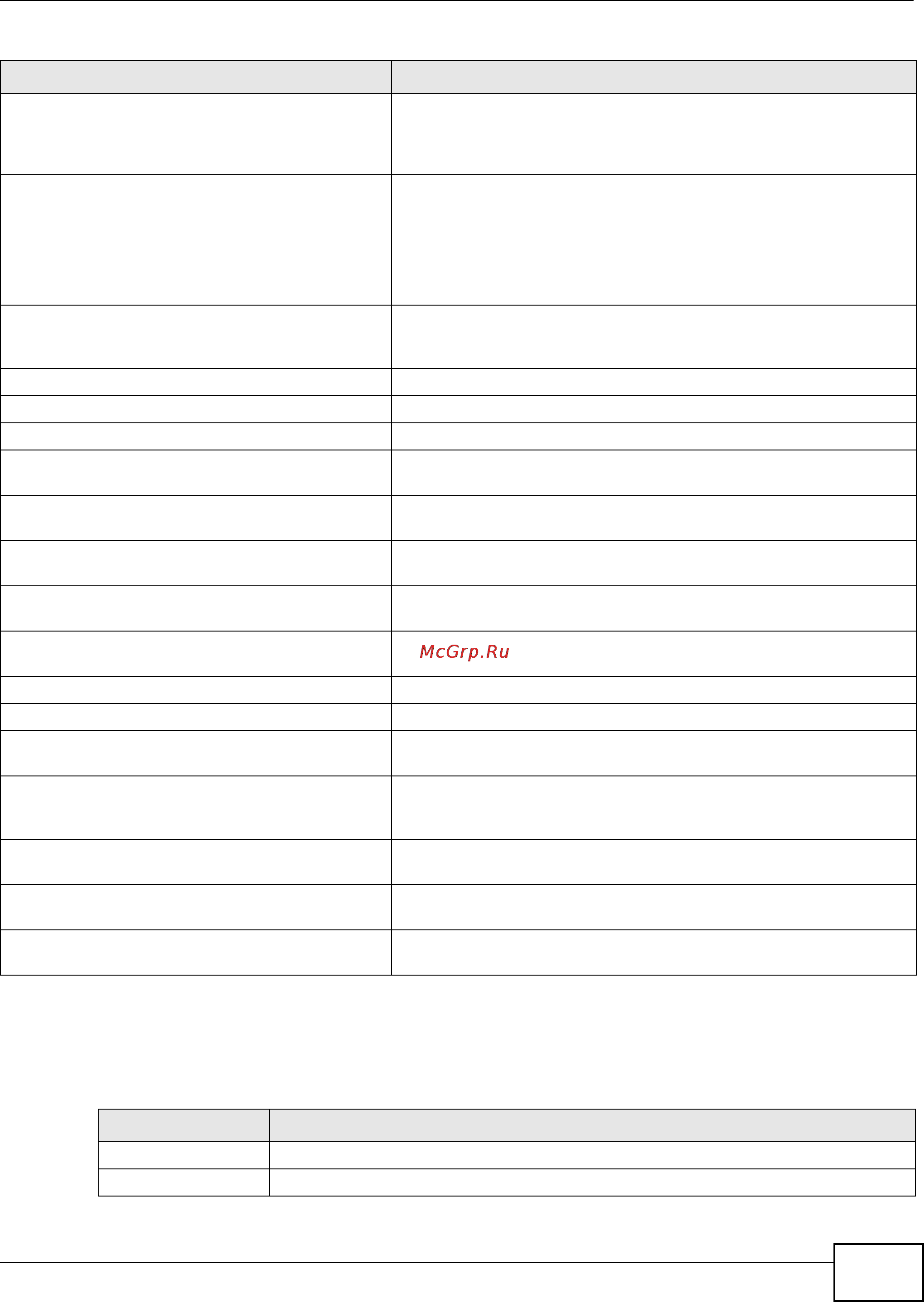 Zyxel ZyWALL 1100 [117/438] Cellular status